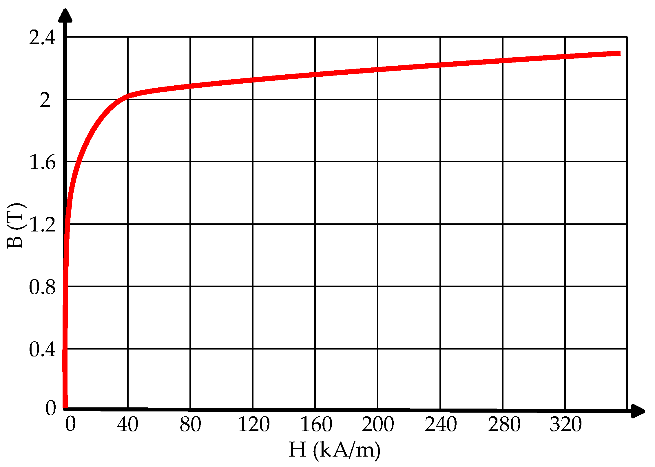 Energies 16 03491 g009