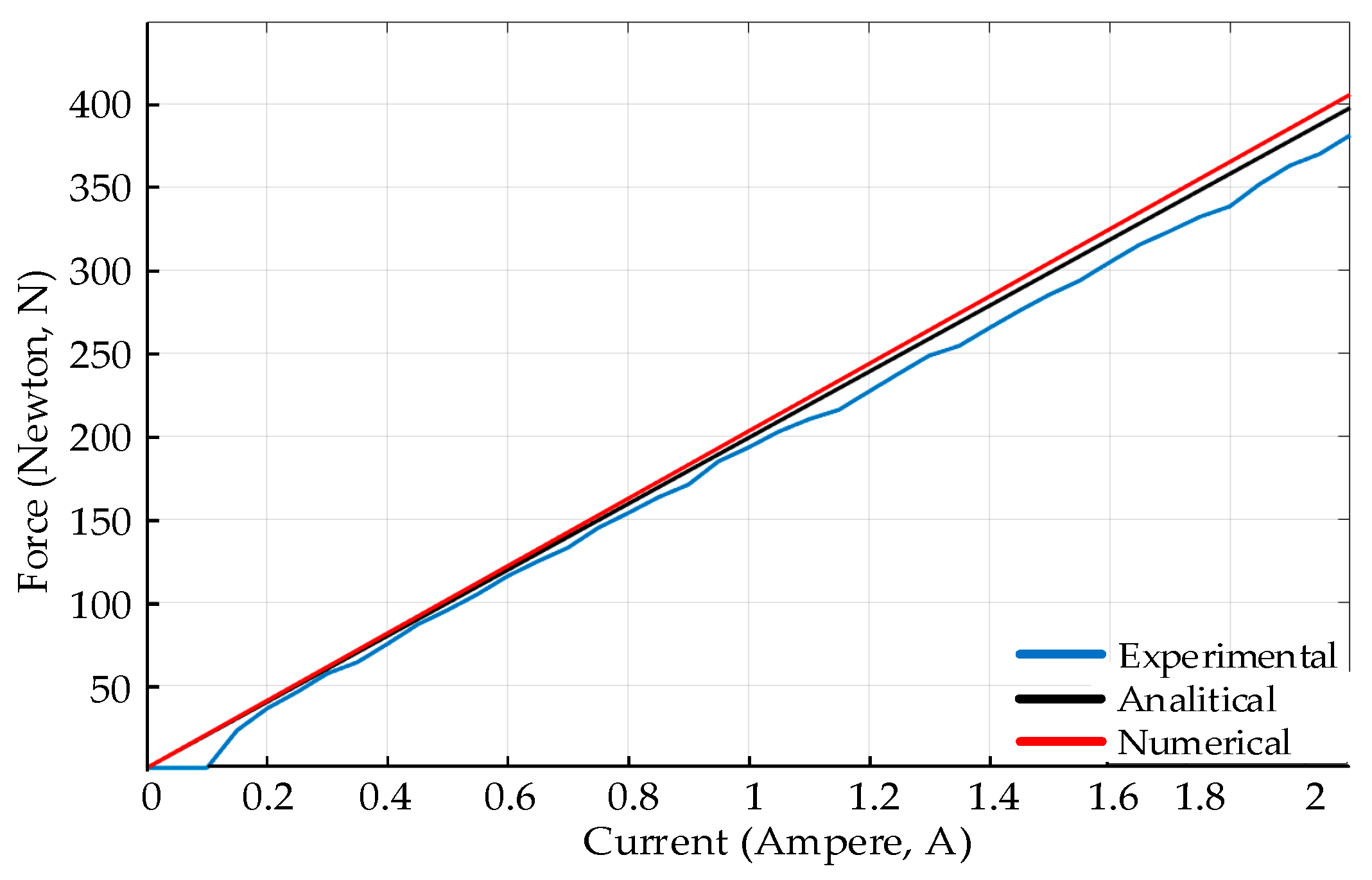 Energies 16 03491 g013