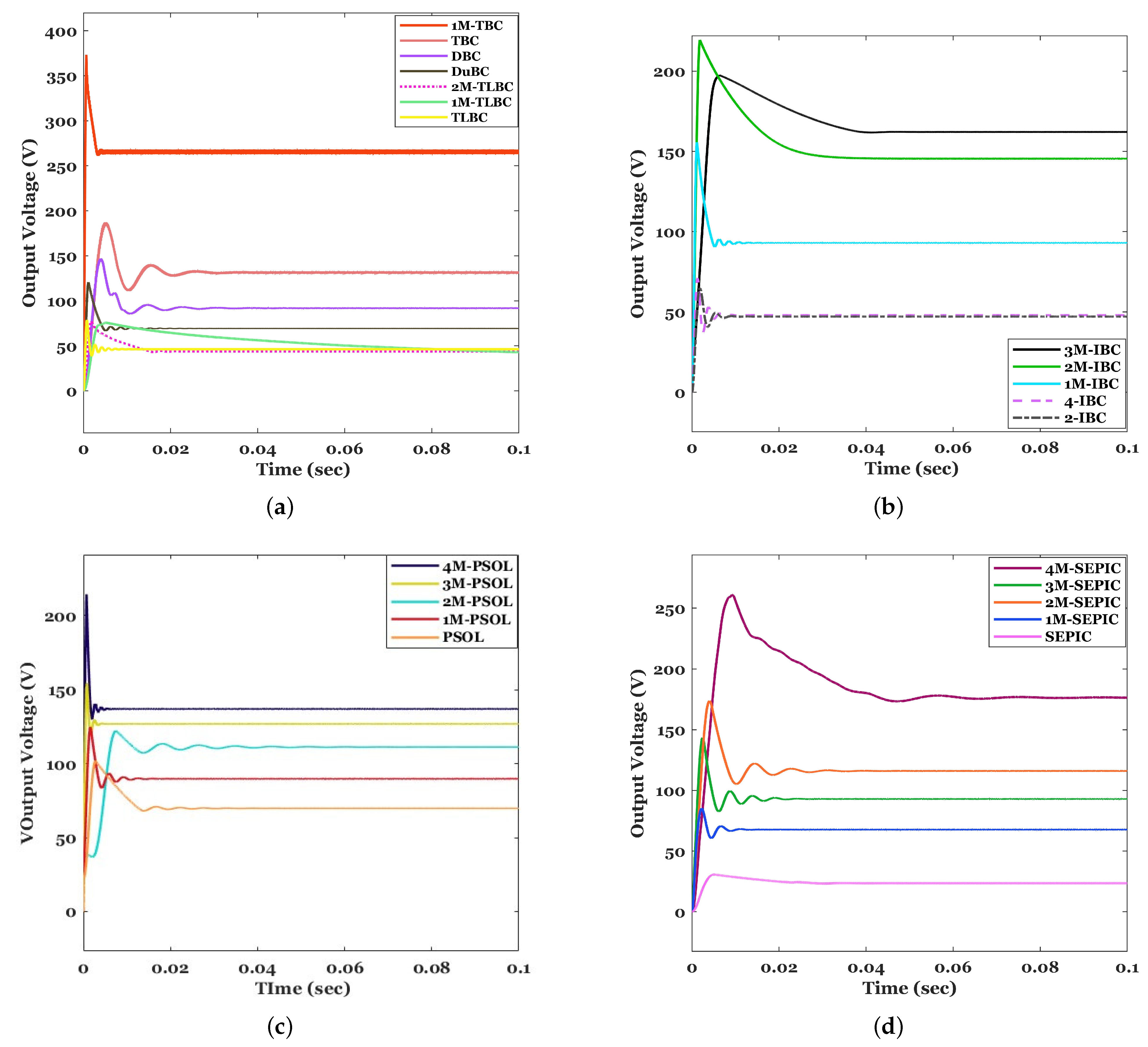 Energies 16 03493 g026 Energies 16 03493 g026