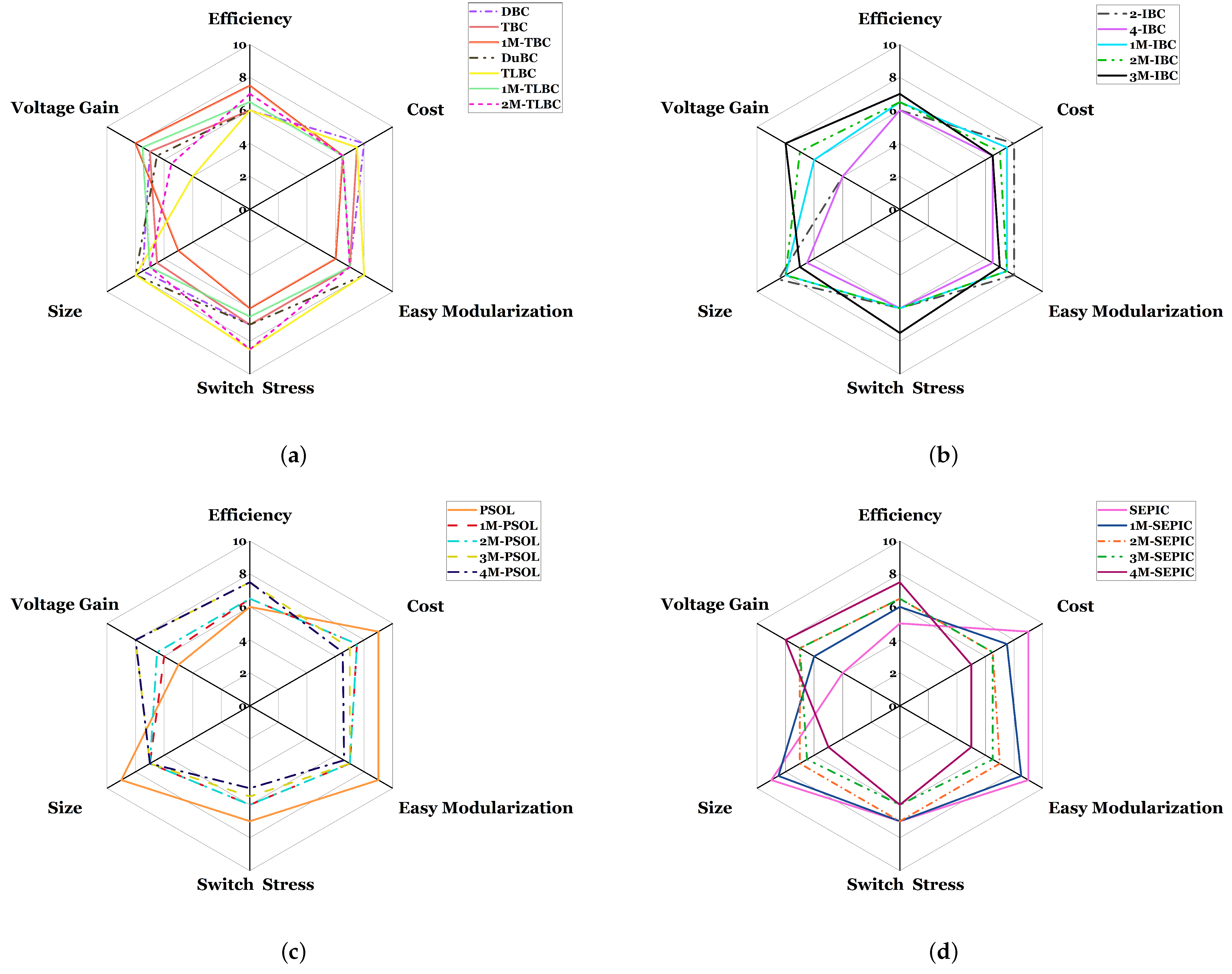 Energies 16 03493 g030 Energies 16 03493 g030