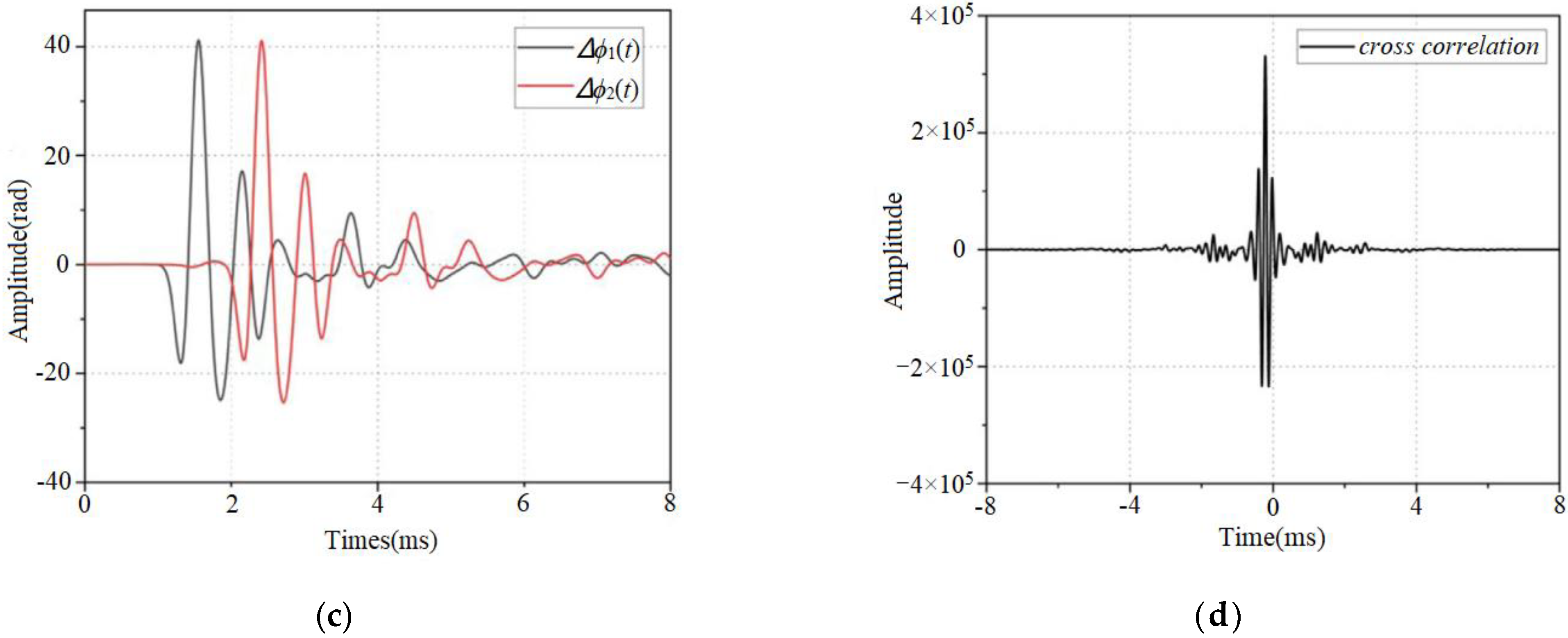 Energies | Free Full-Text | Dual Sagnac Interferometer Distributed 