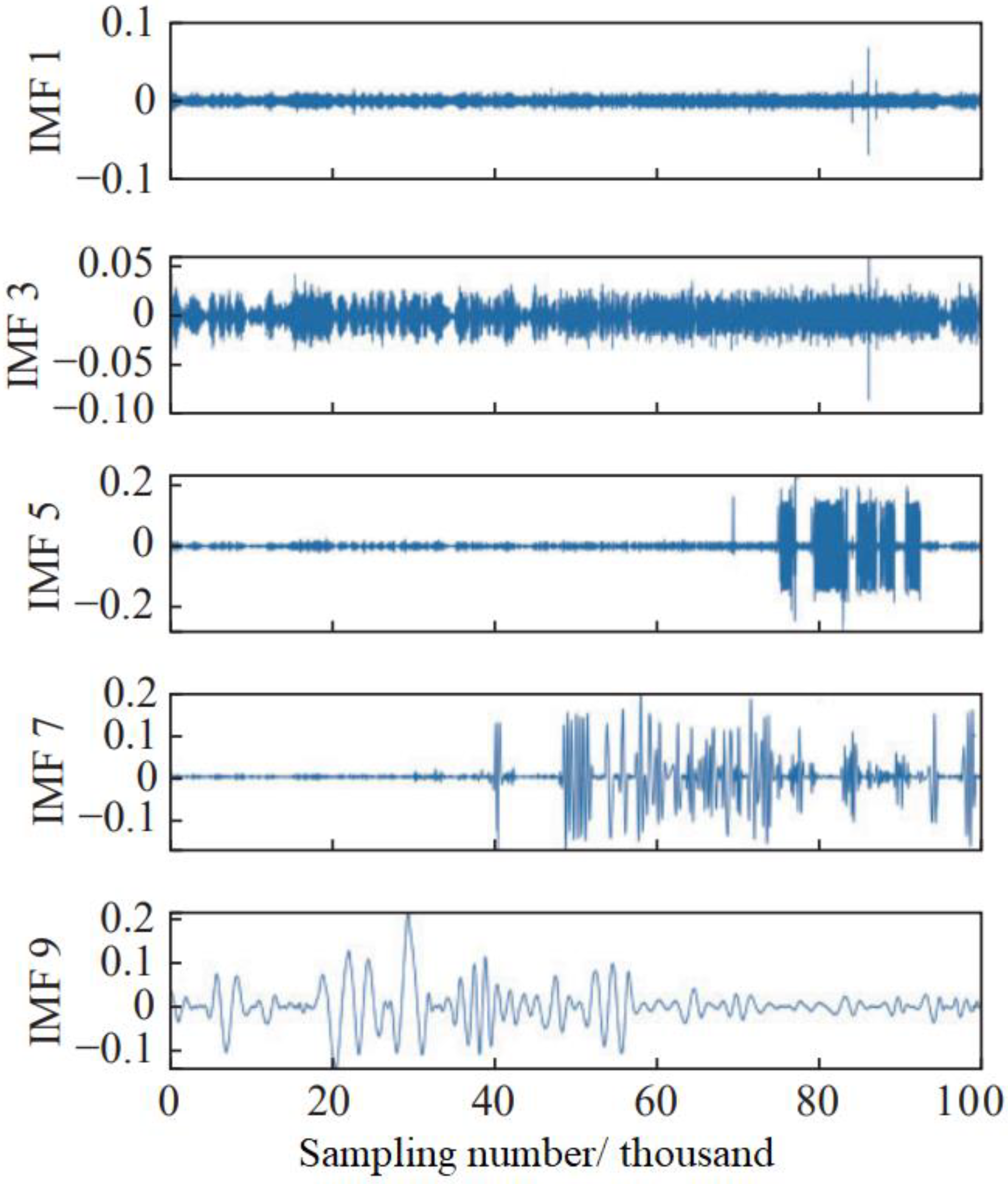 Energies 16 03494 g009