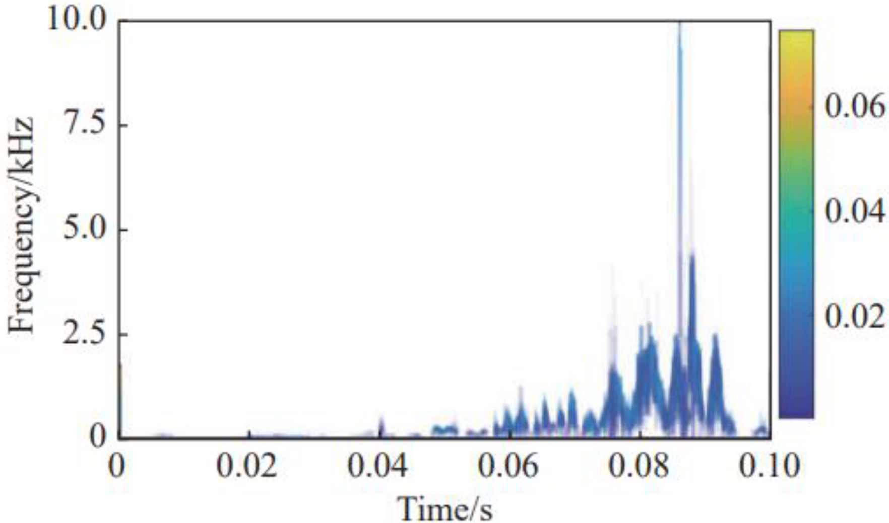 Energies 16 03494 g010