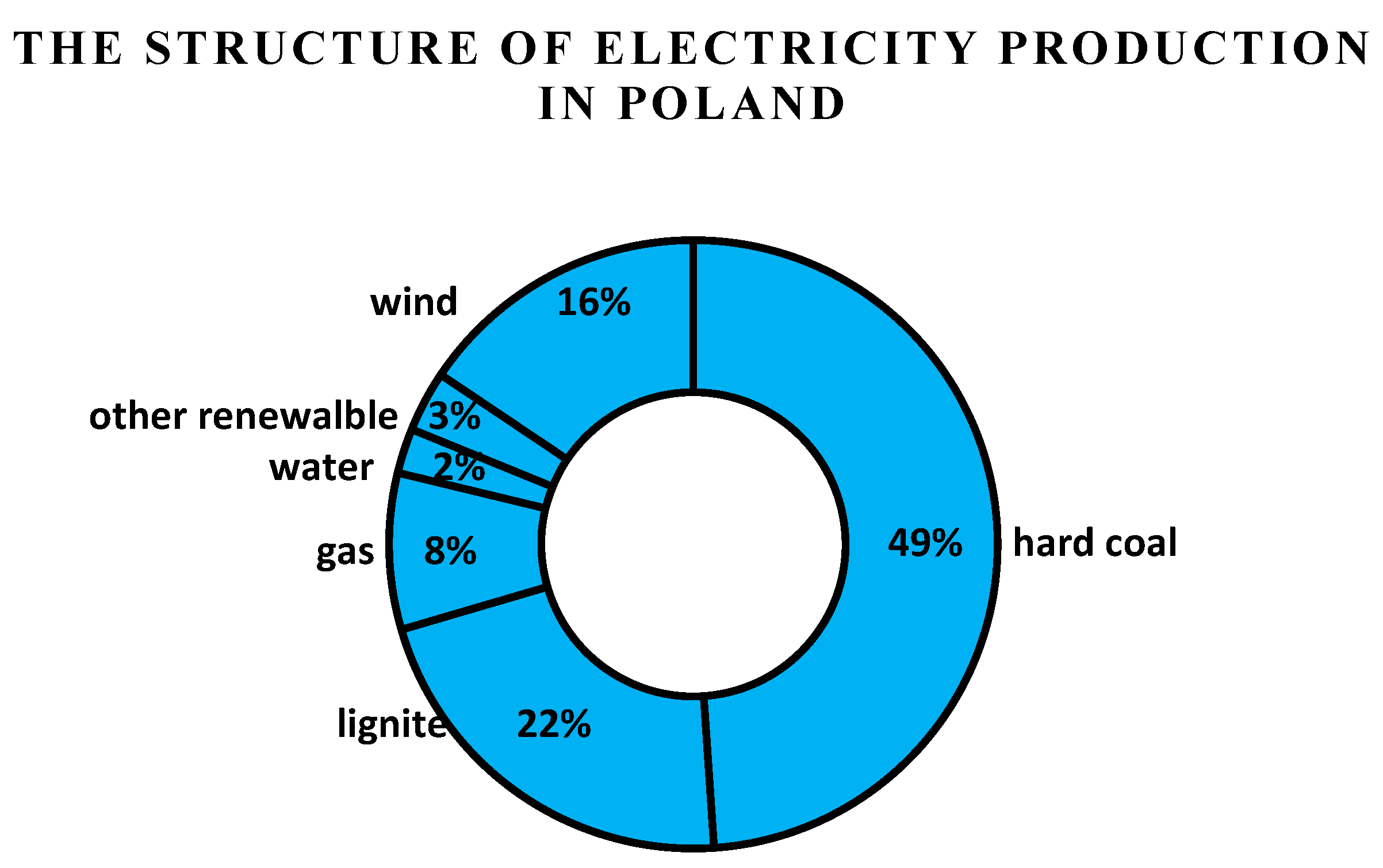 Energies 16 03495 g002