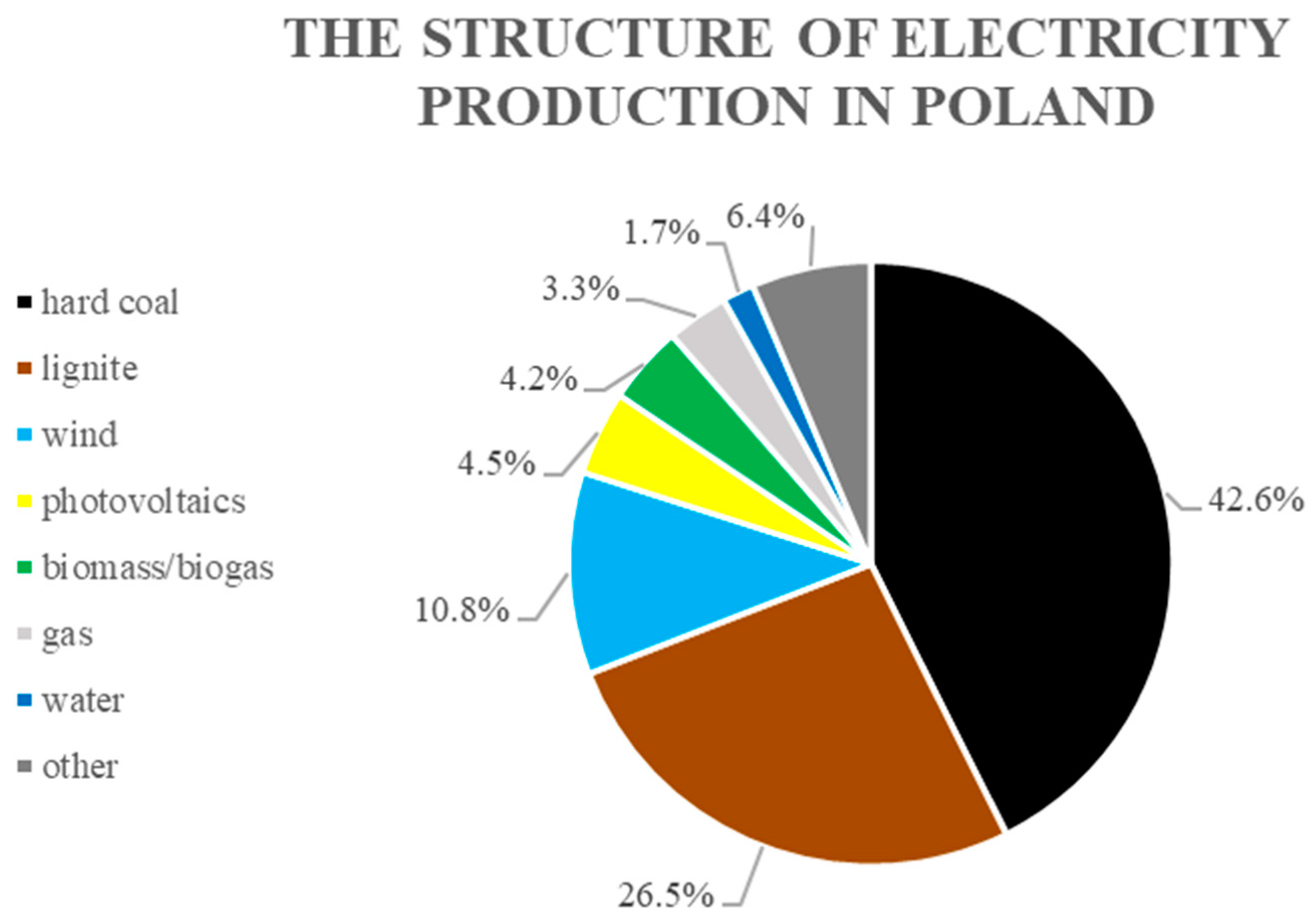 Energies 16 03495 g003