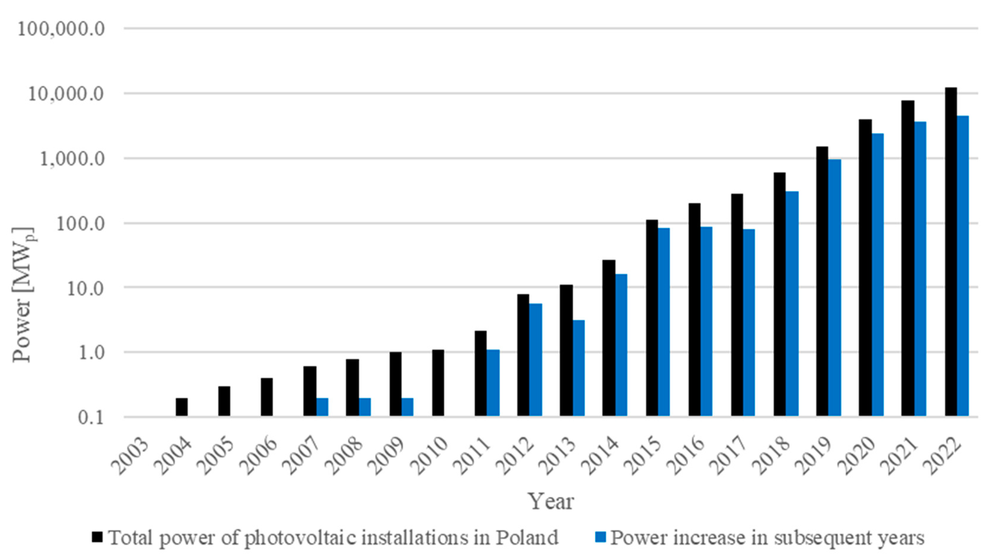 Energies 16 03495 g006