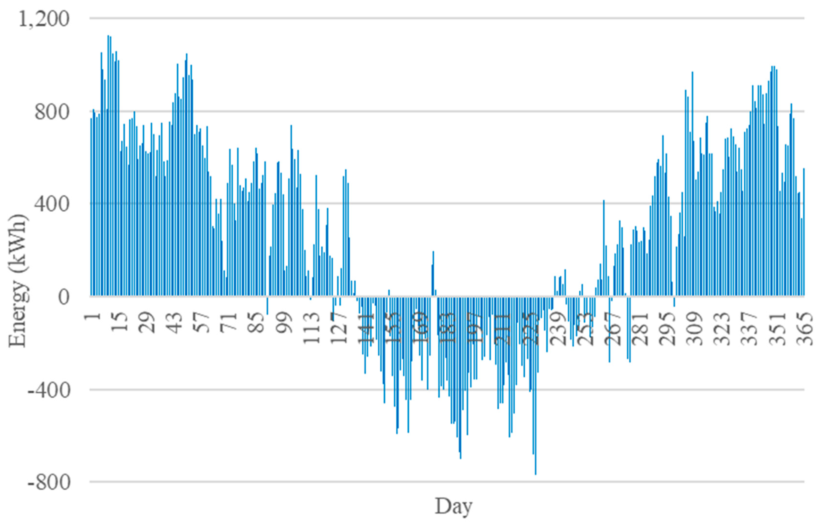 Energies 16 03495 g012