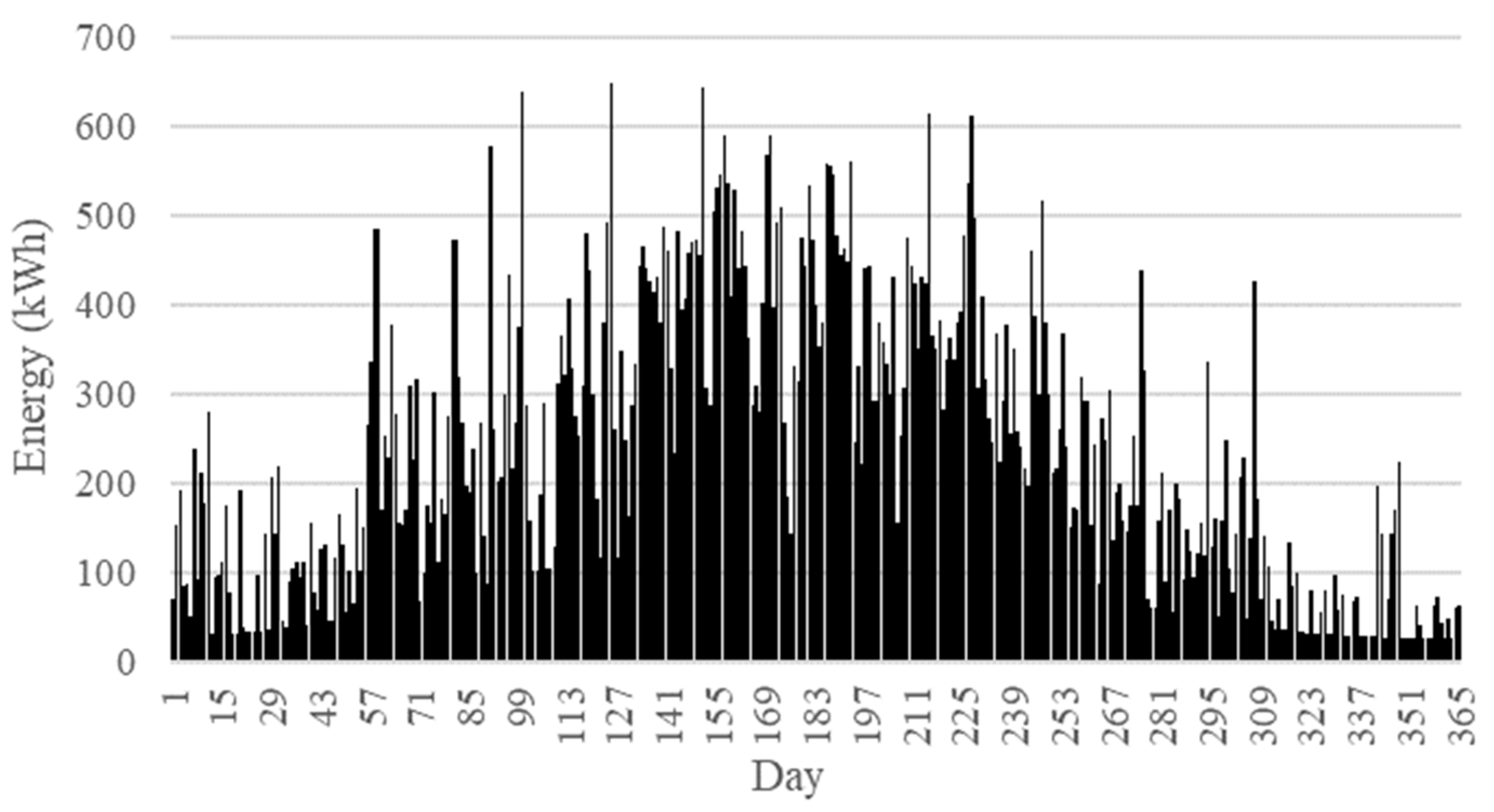 Energies 16 03495 g013