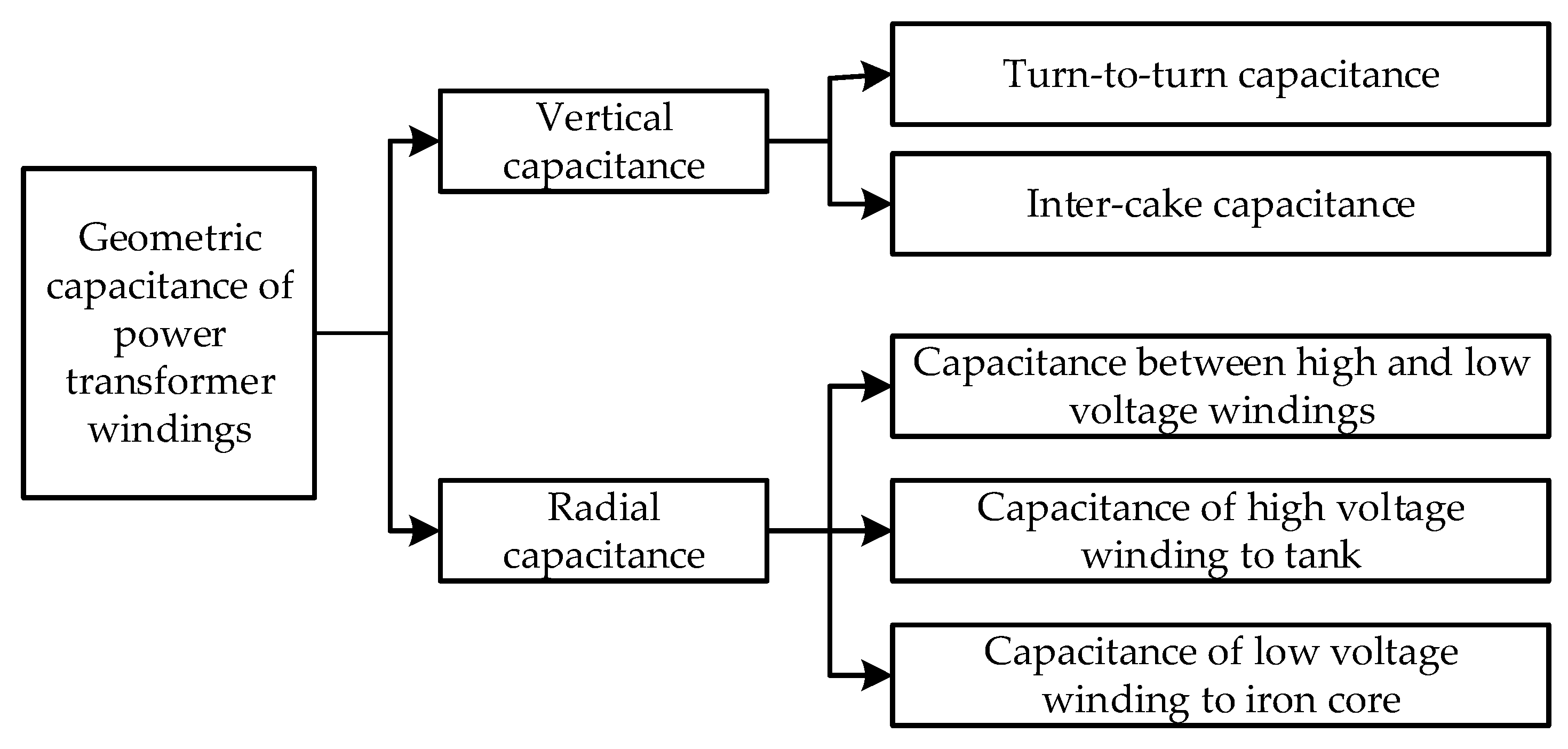 Energies 16 03496 g005