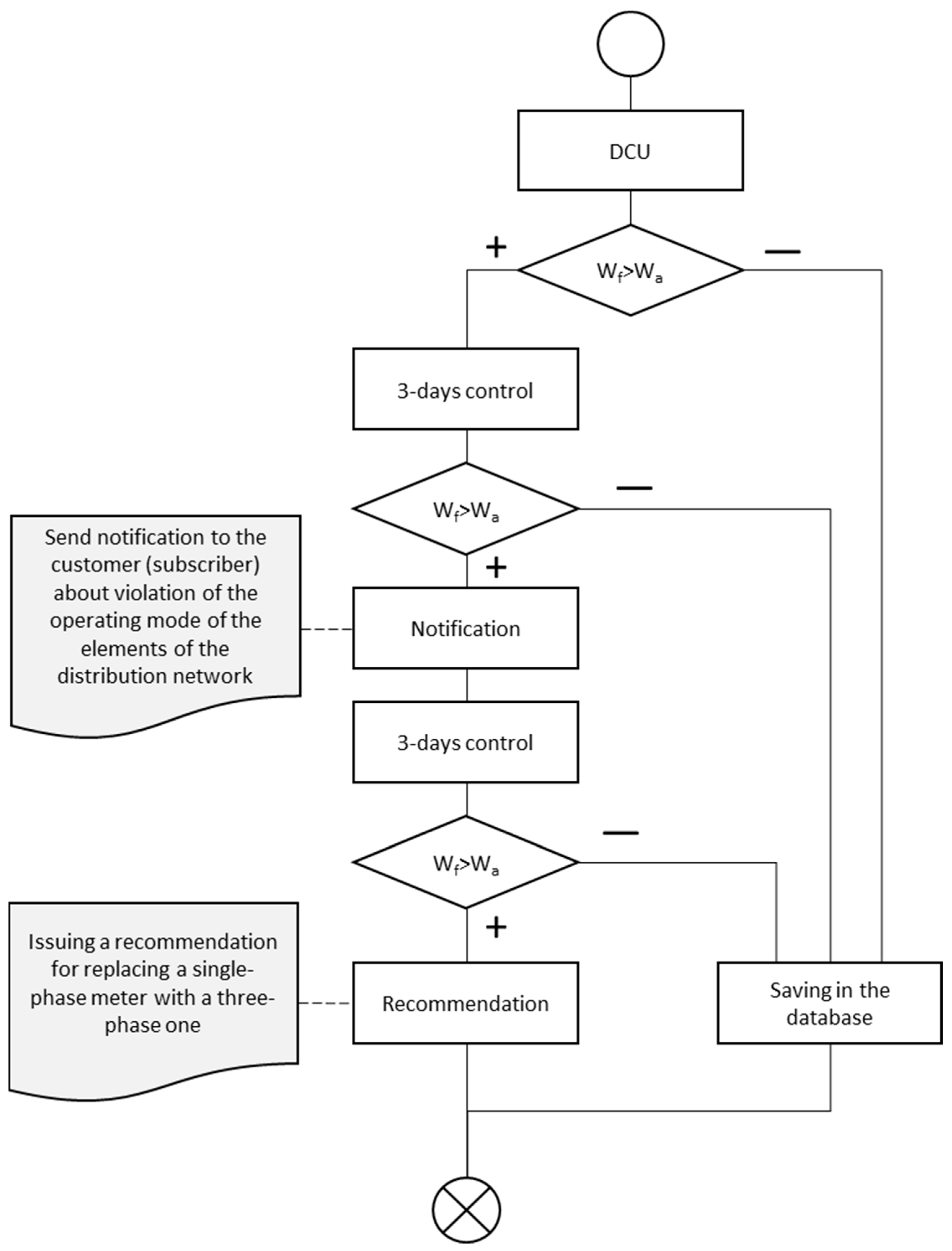 Energies 16 03497 g002