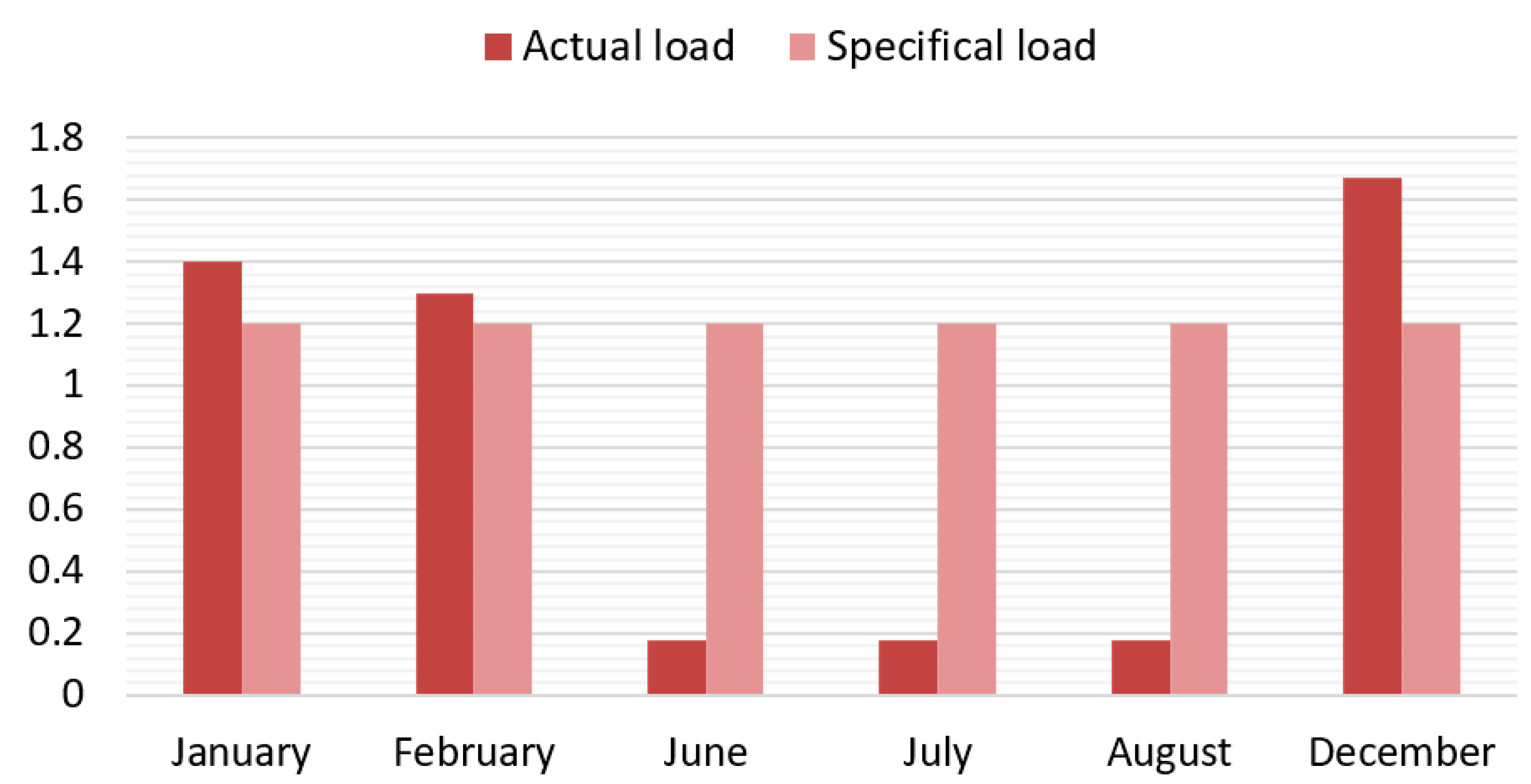 Energies 16 03497 g003