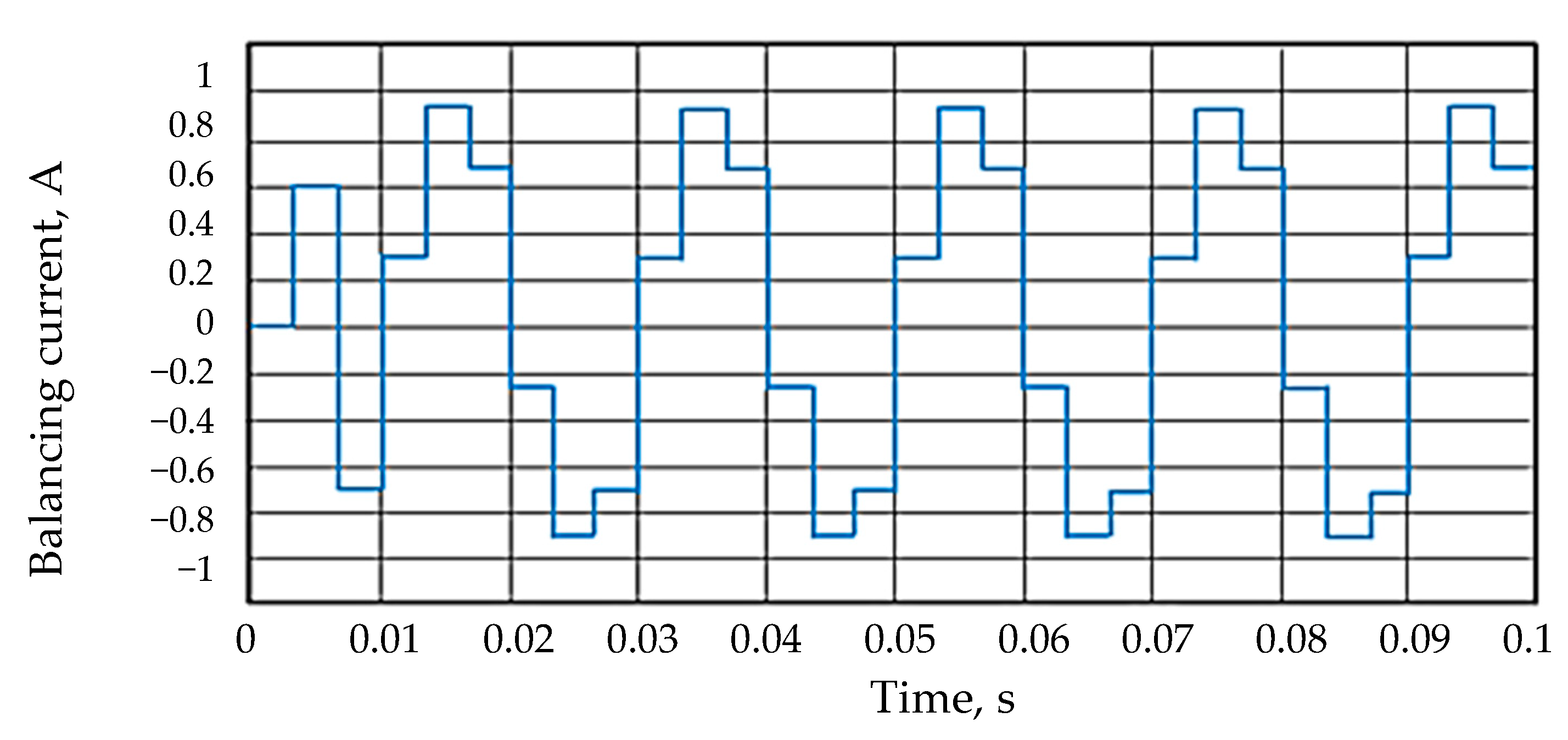 Energies 16 03497 g008