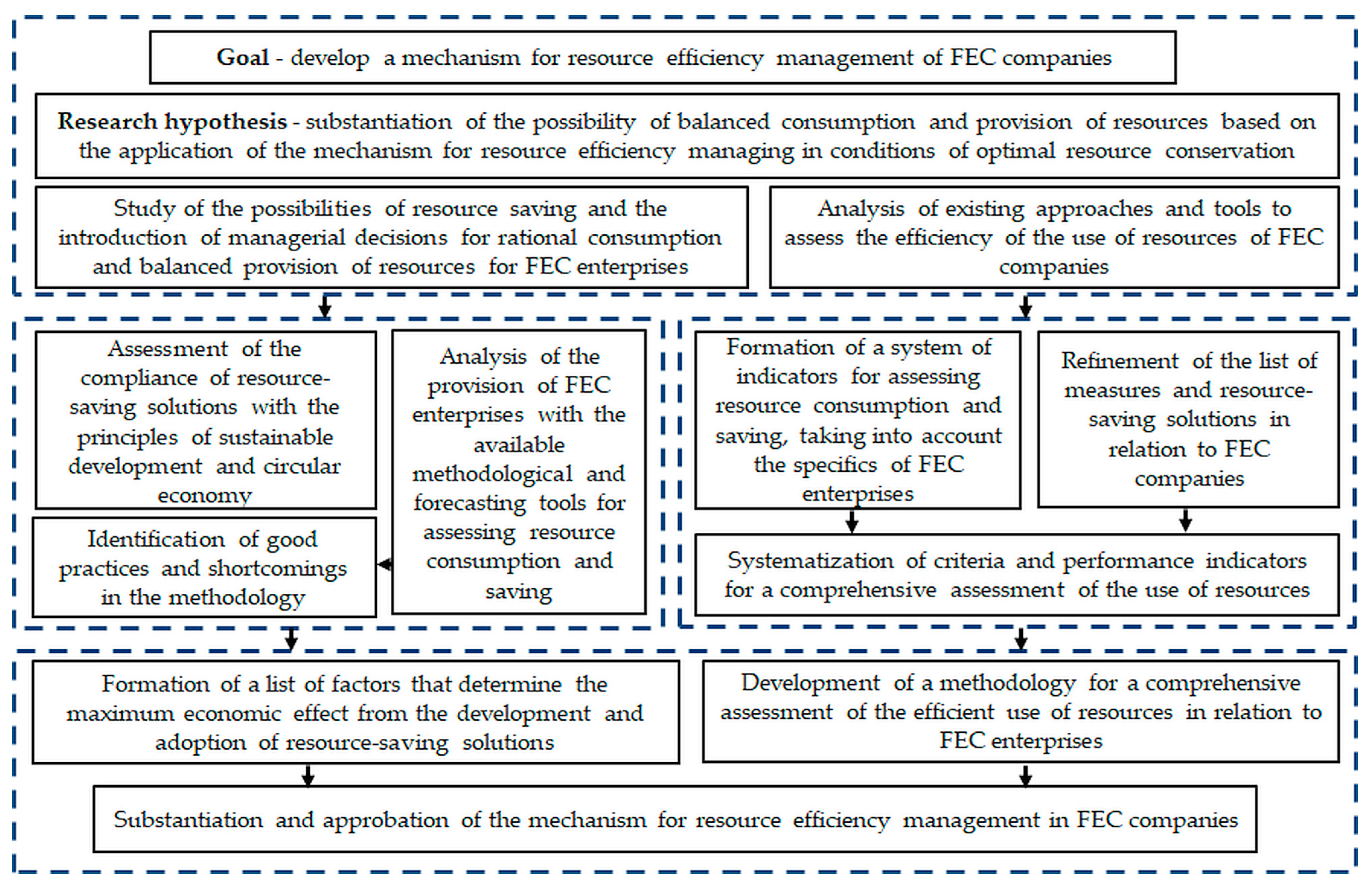 Energies 16 03498 g001