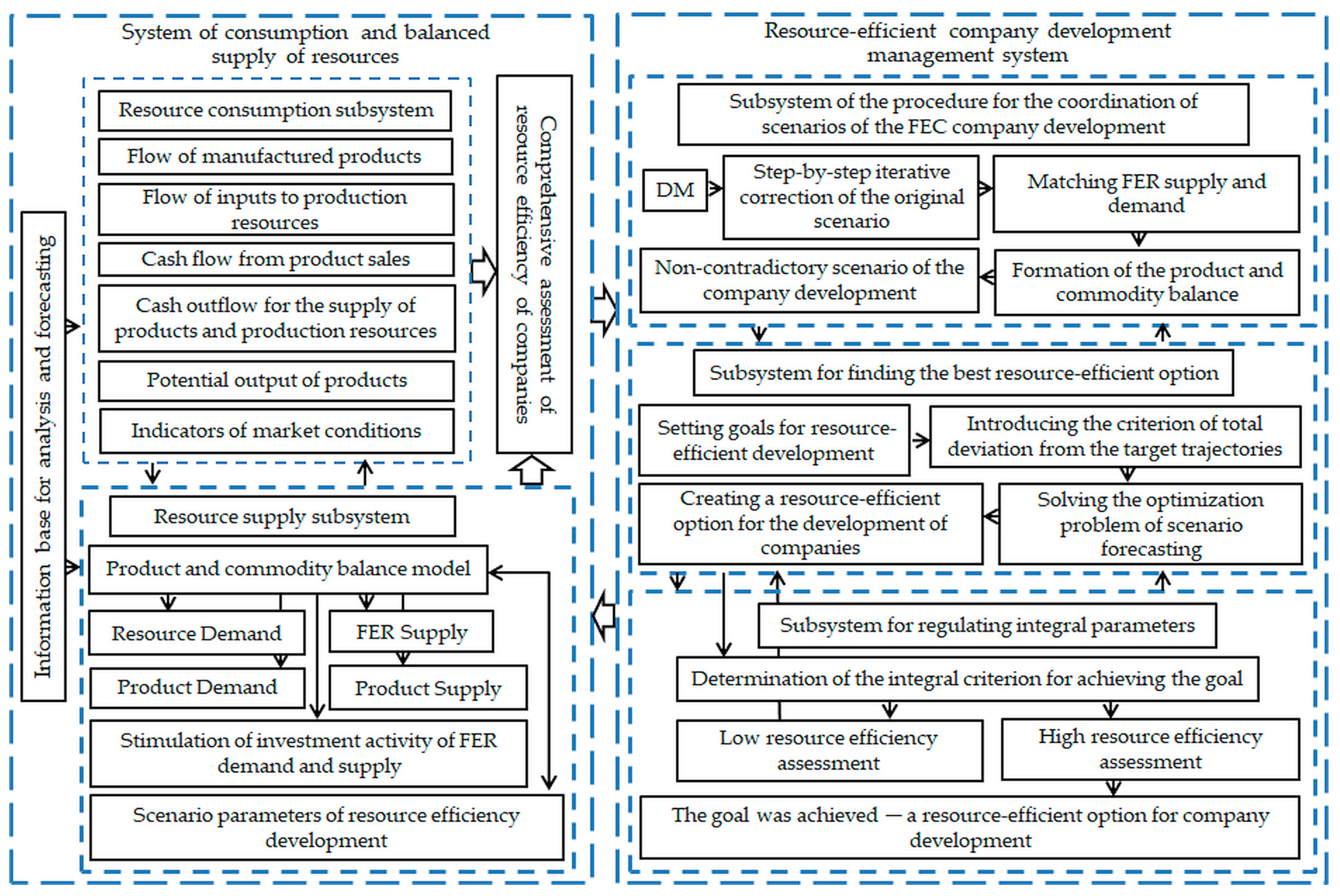Energies 16 03498 g002