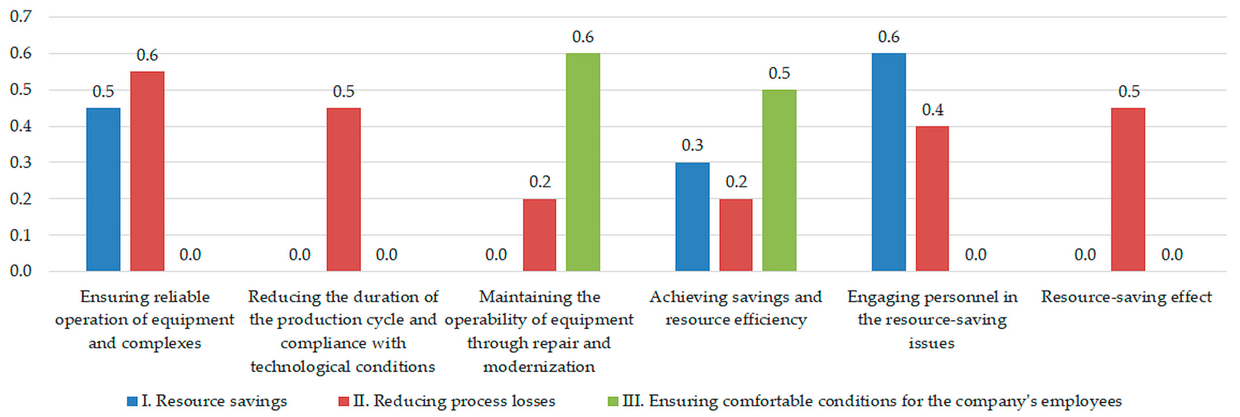 Energies 16 03498 g007