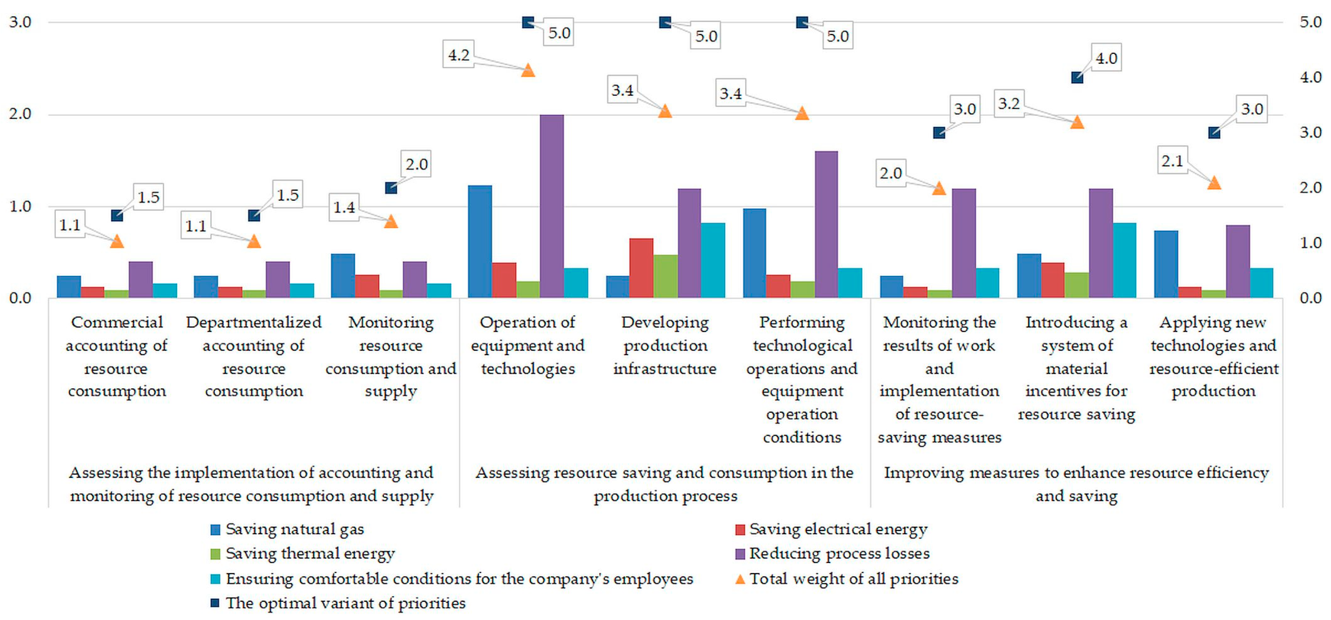 Energies 16 03498 g008