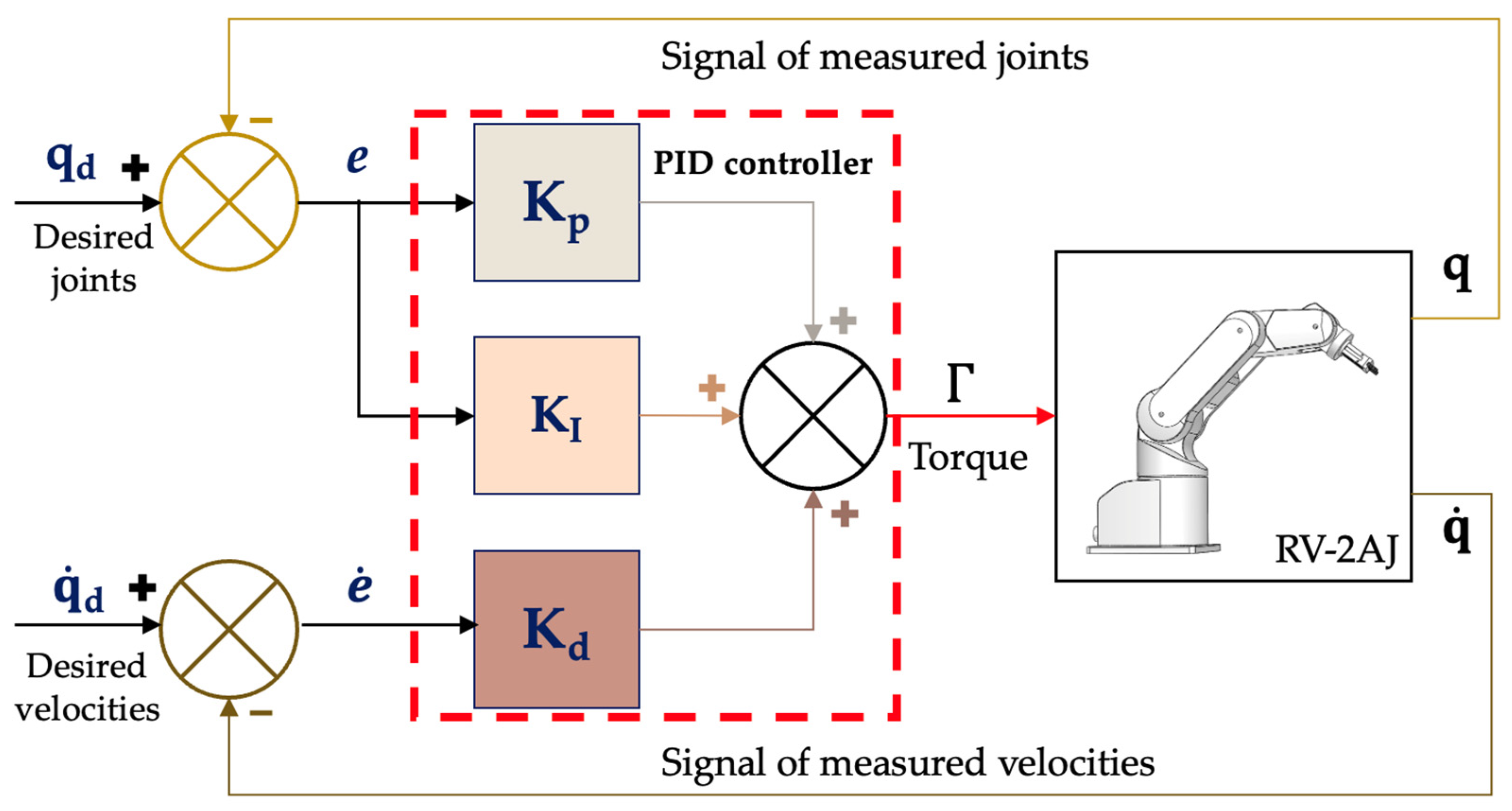 Energies 16 03499 g004