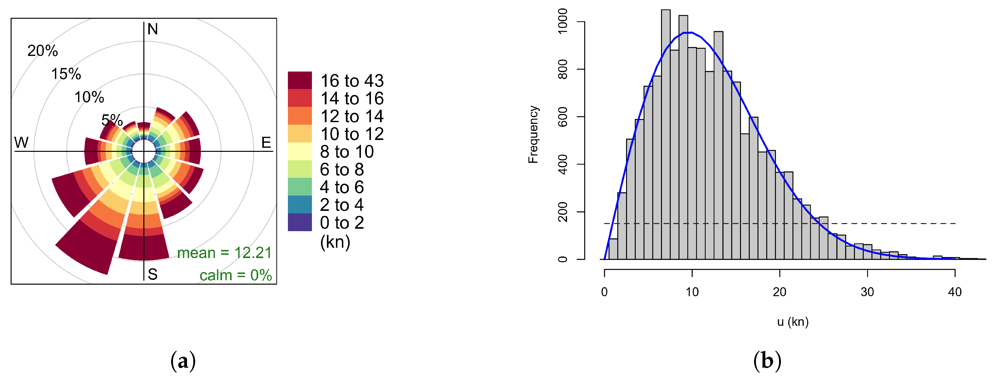 Energies 16 03500 g002 Energies 16 03500 g002