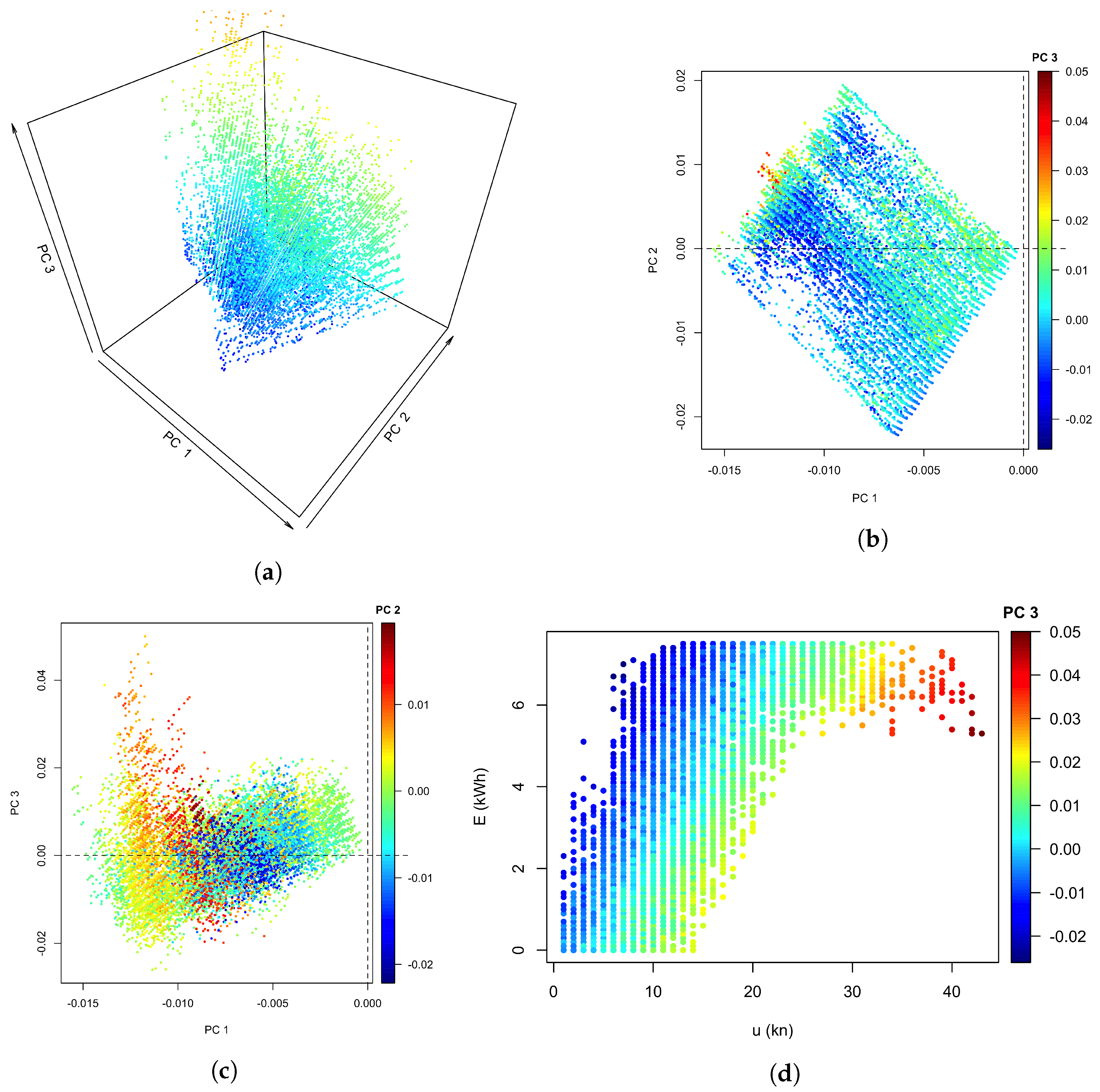 Energies 16 03500 g005 Energies 16 03500 g005