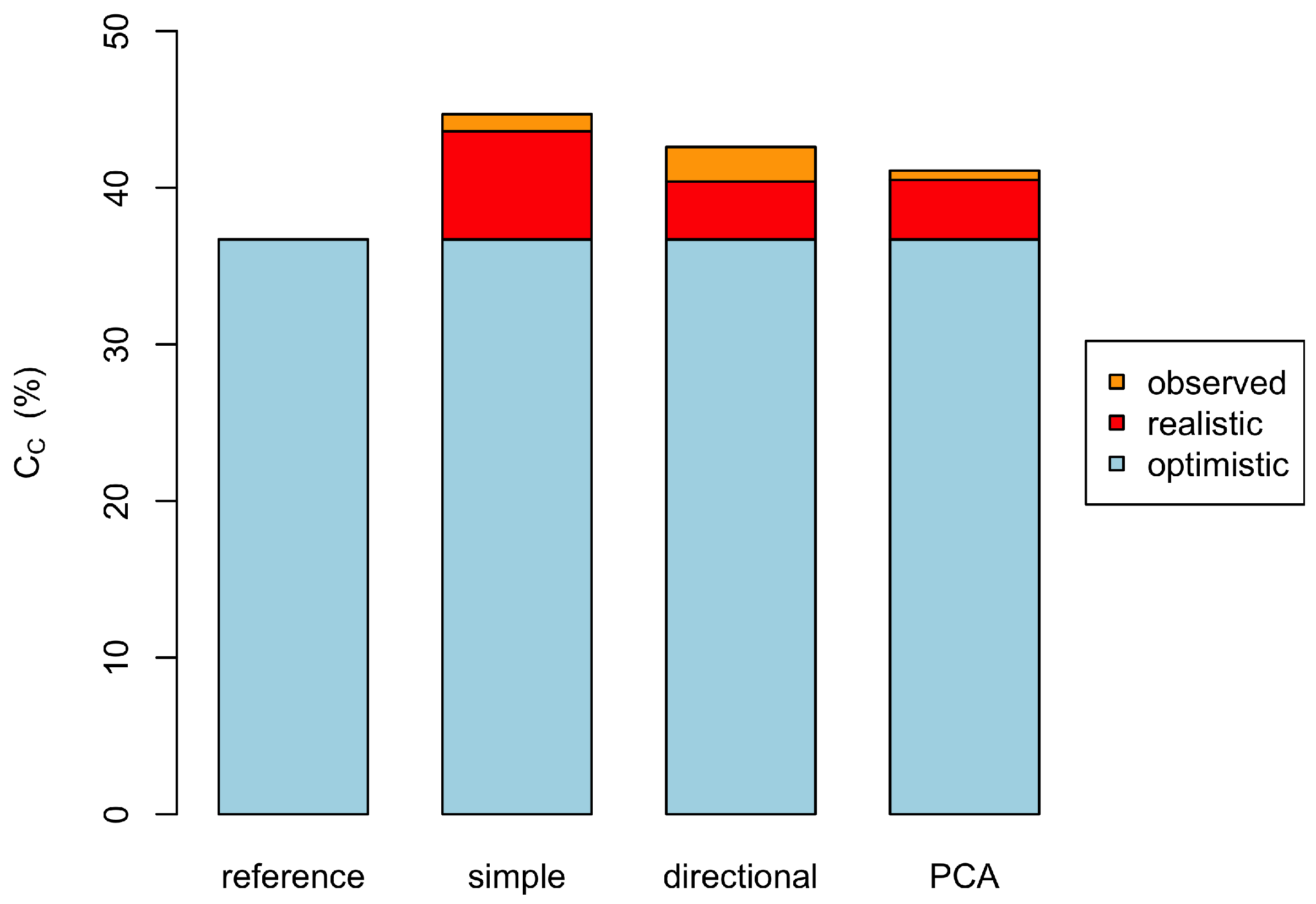 Energies 16 03500 g012 Energies 16 03500 g012