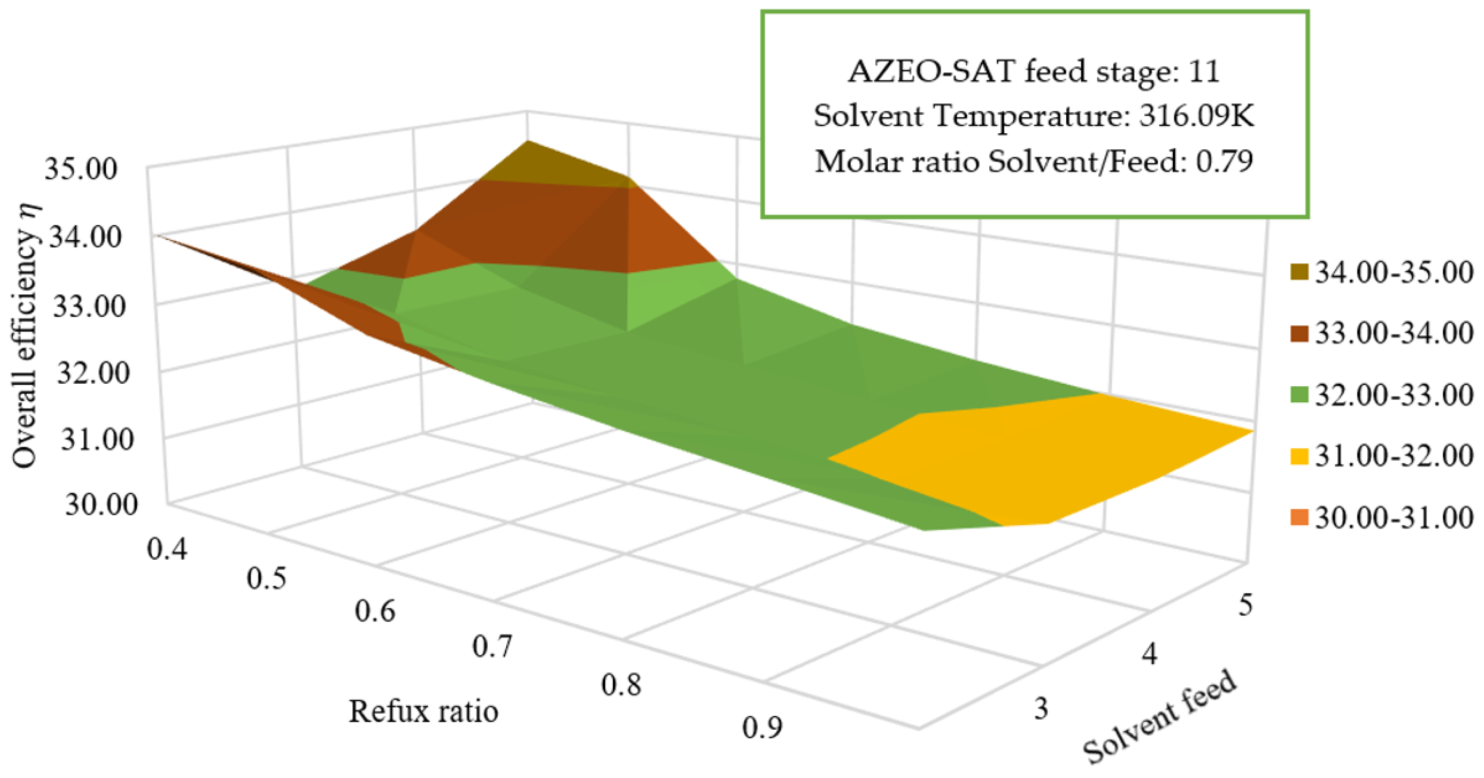 Energies 16 03502 g005 Energies 16 03502 g005