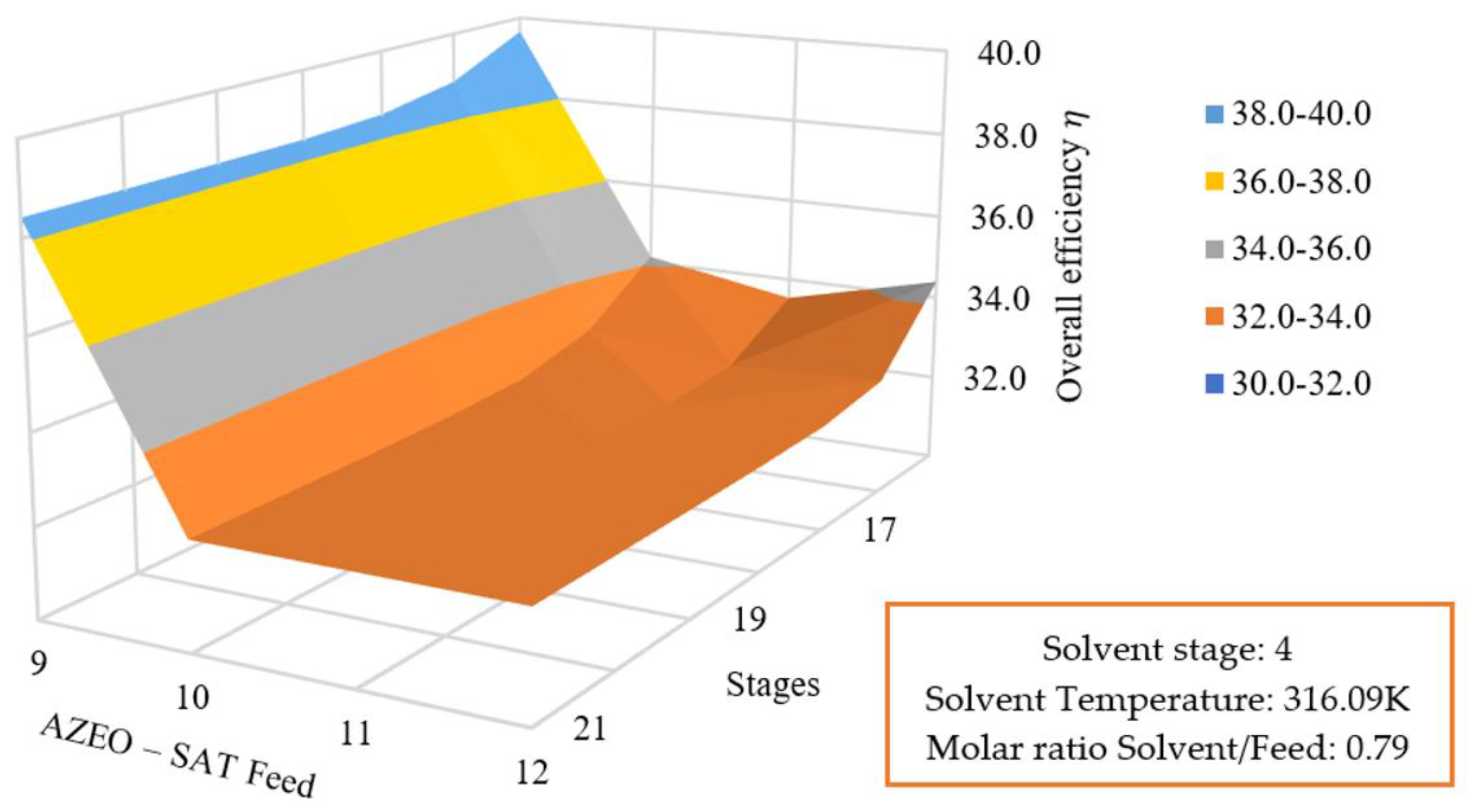 Energies 16 03502 g007 Energies 16 03502 g007