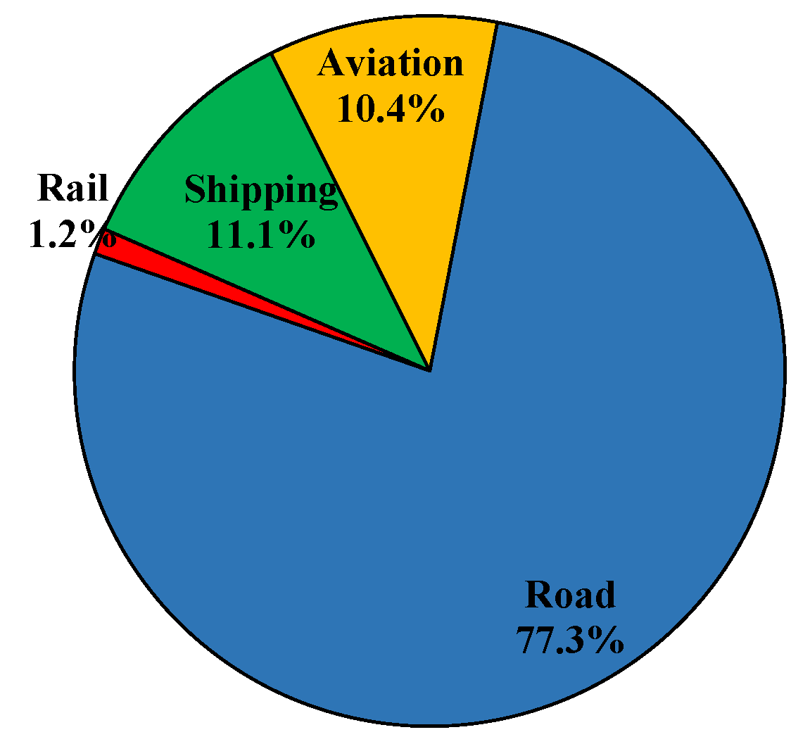 Energies 16 03503 g002 Energies 16 03503 g002