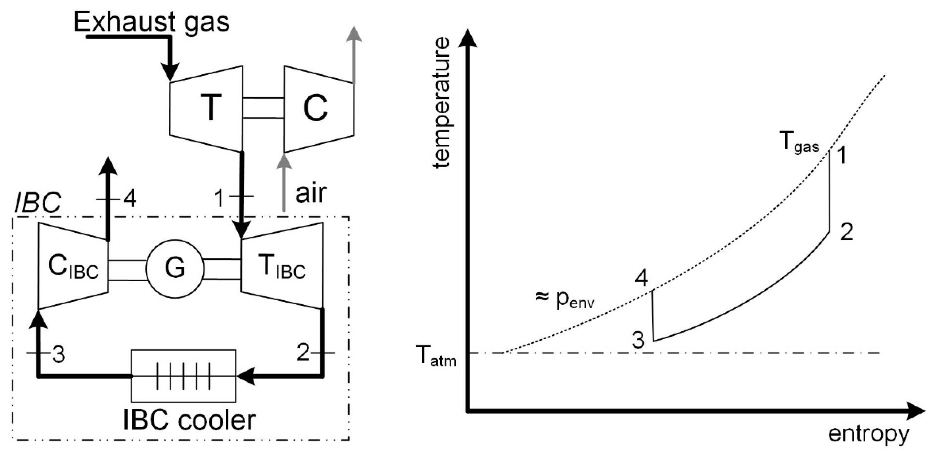 Energies 16 03503 g005 Energies 16 03503 g005