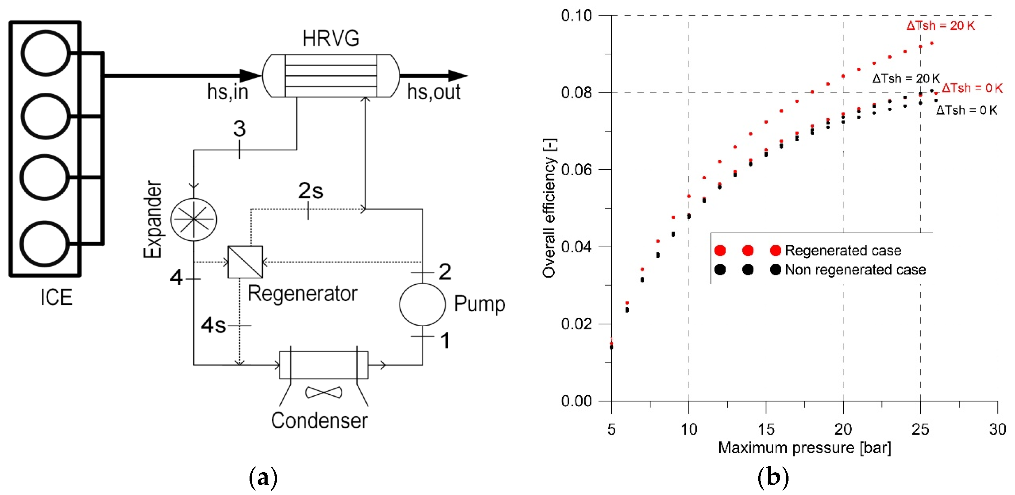 Energies 16 03503 g007 Energies 16 03503 g007