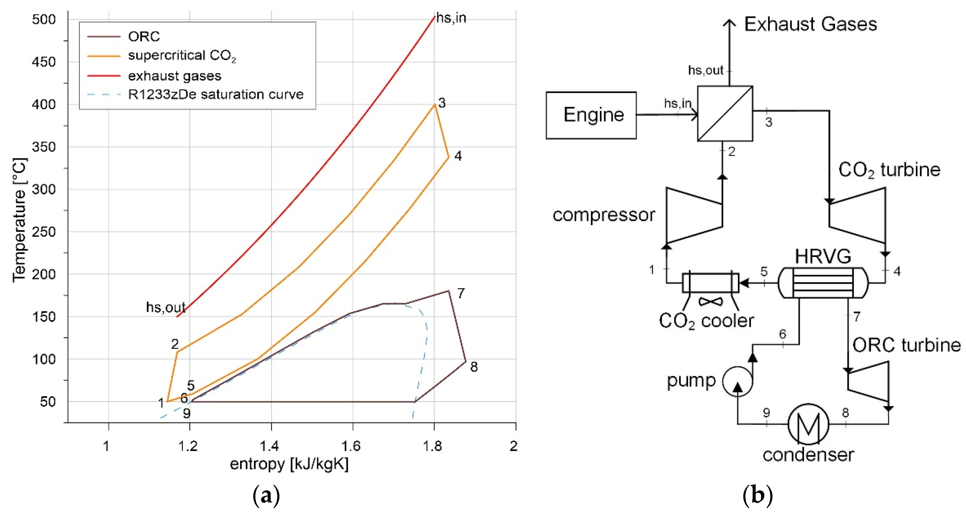 Energies 16 03503 g010 Energies 16 03503 g010