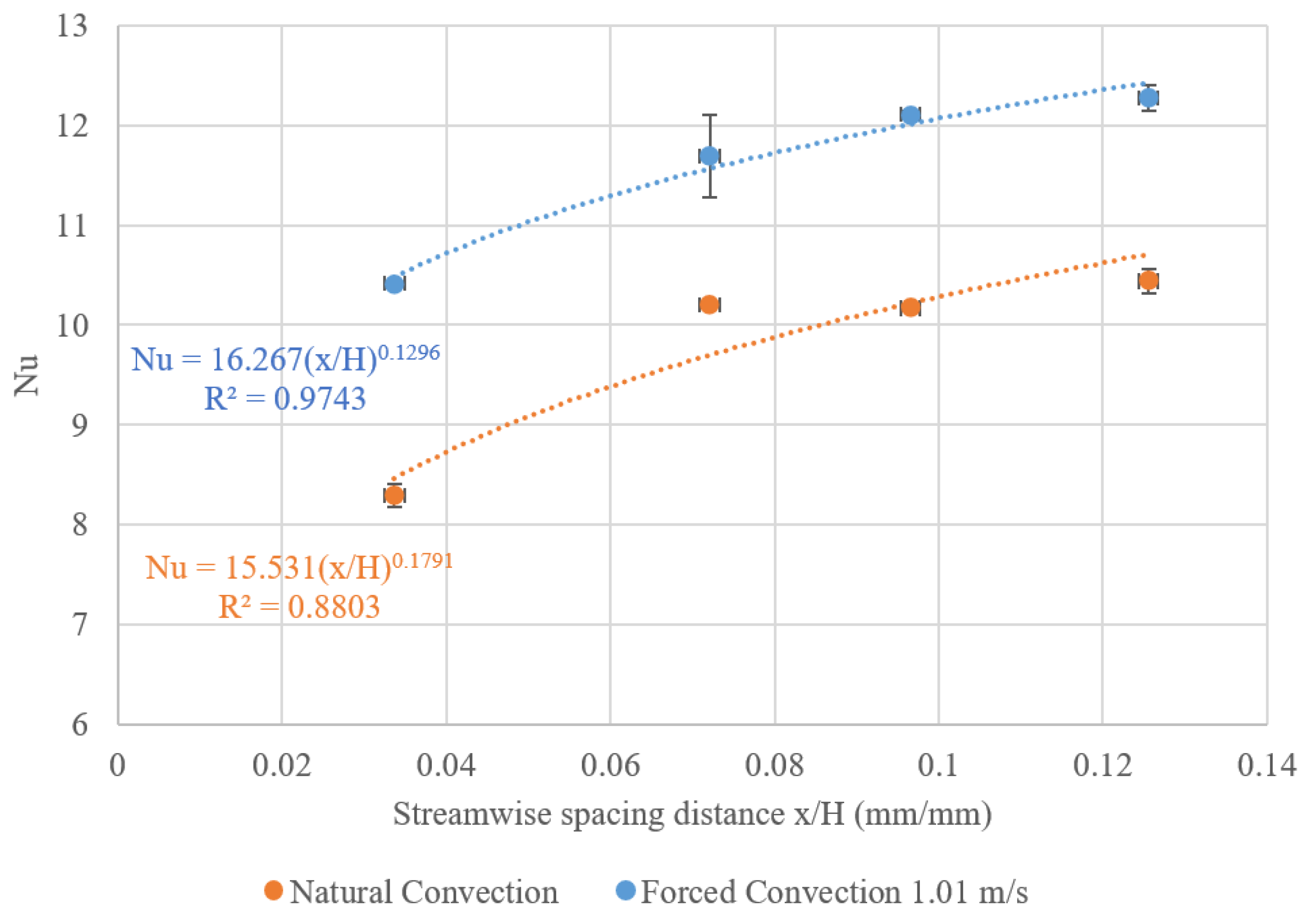 Energies 16 03505 g013