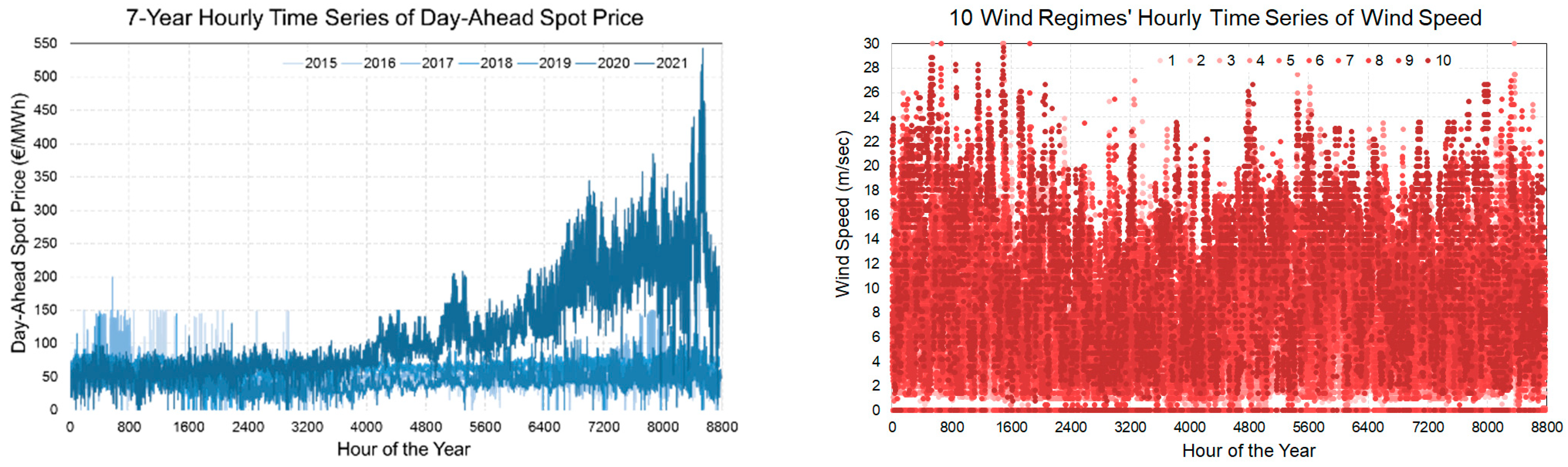 Energies 16 03506 g001 550