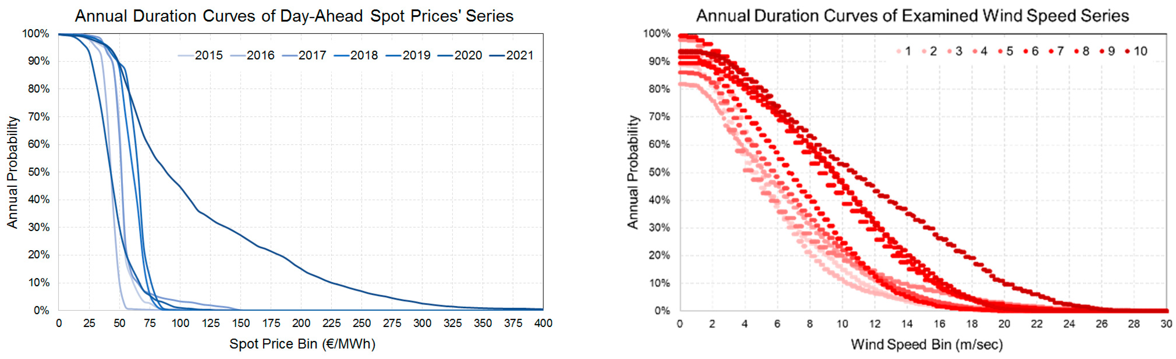 Energies 16 03506 g002 550