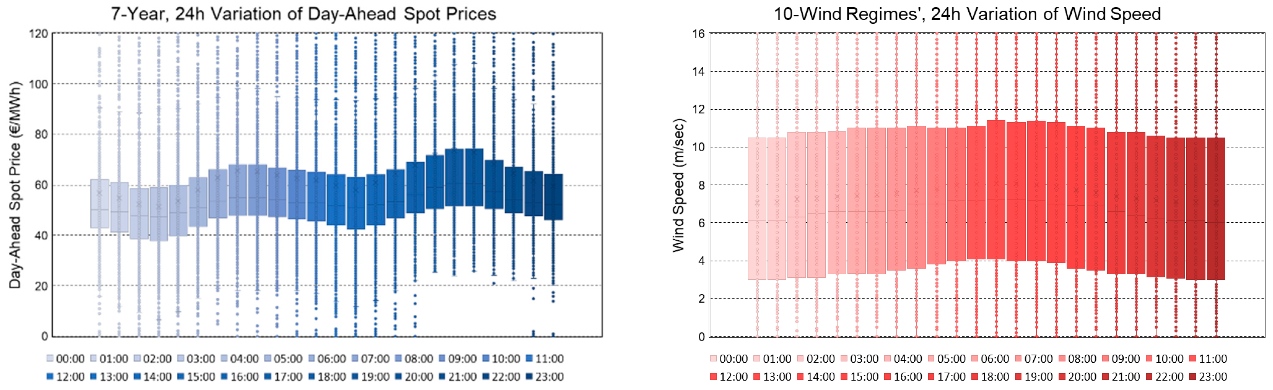 Energies 16 03506 g003 550