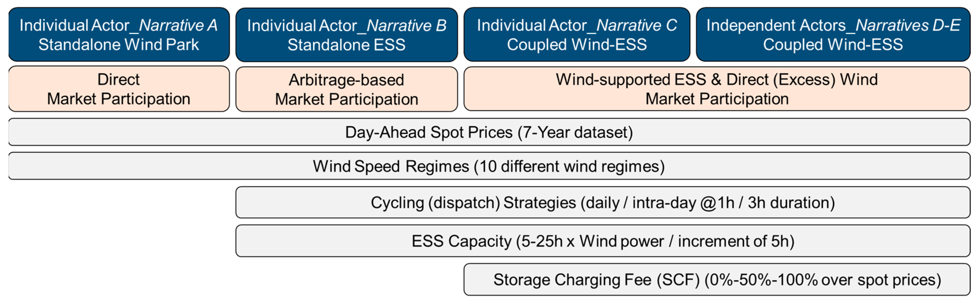 Energies 16 03506 g004 550