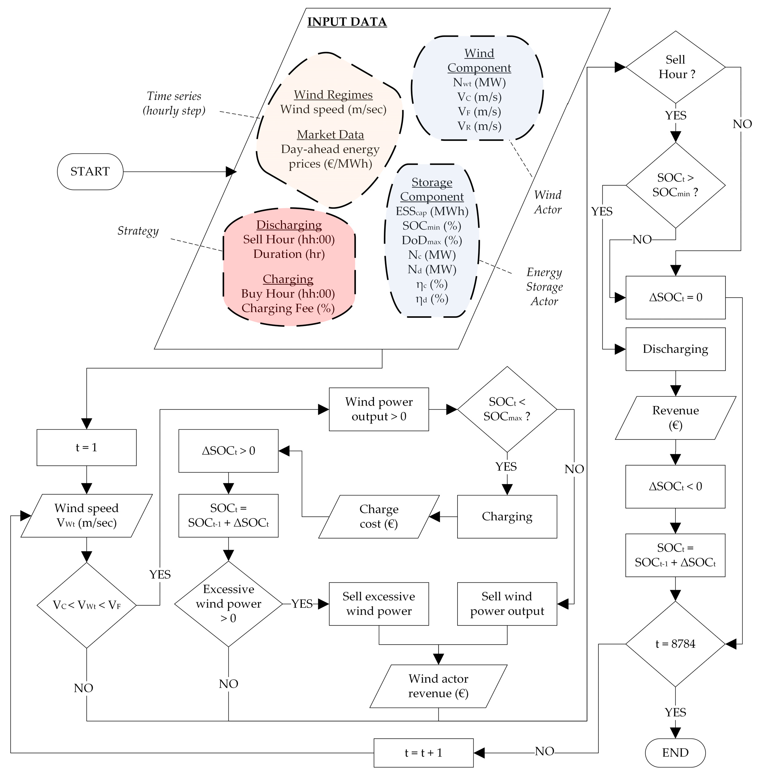 Energies 16 03506 g005 550