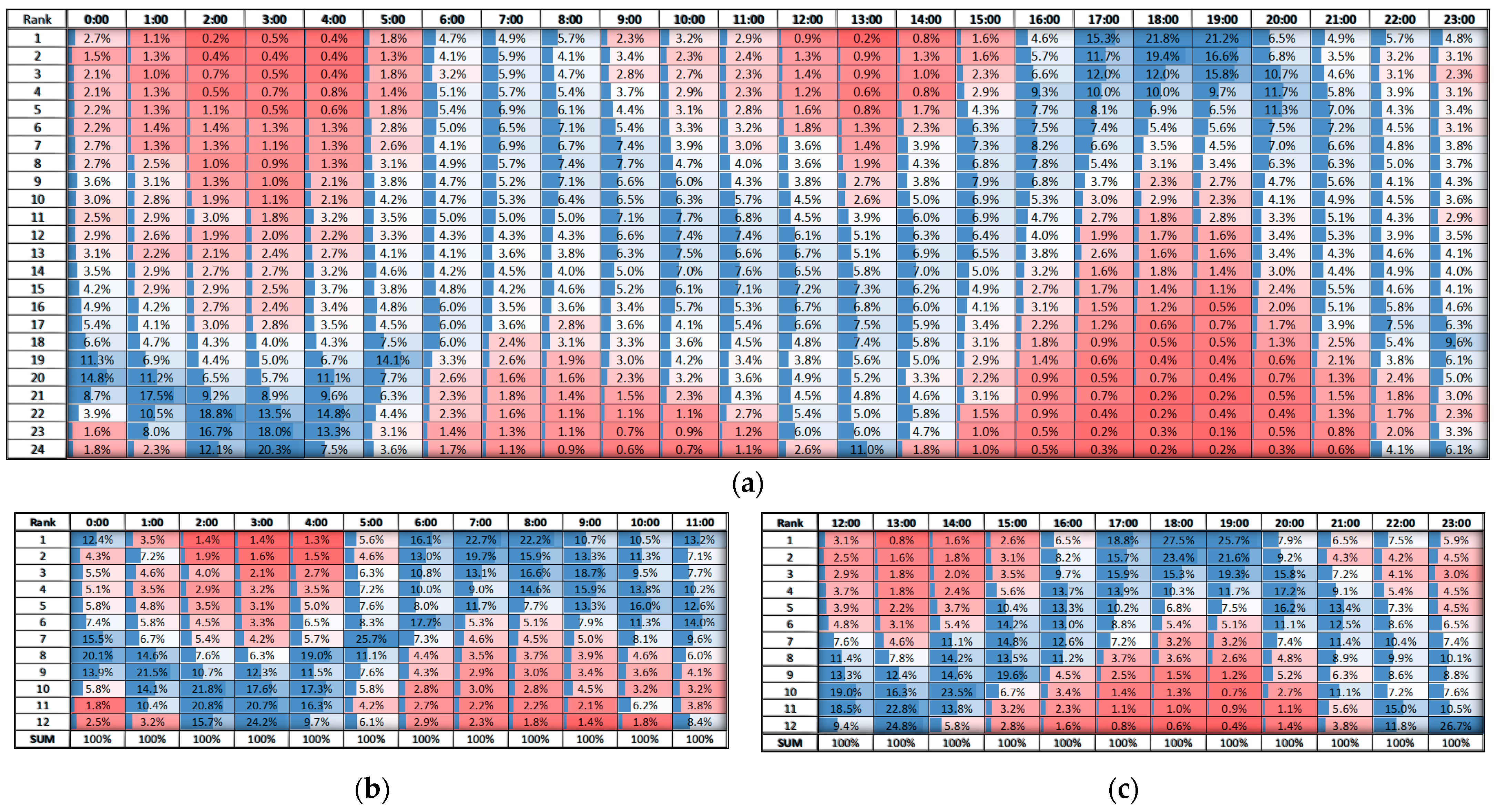 Energies 16 03506 g006 550