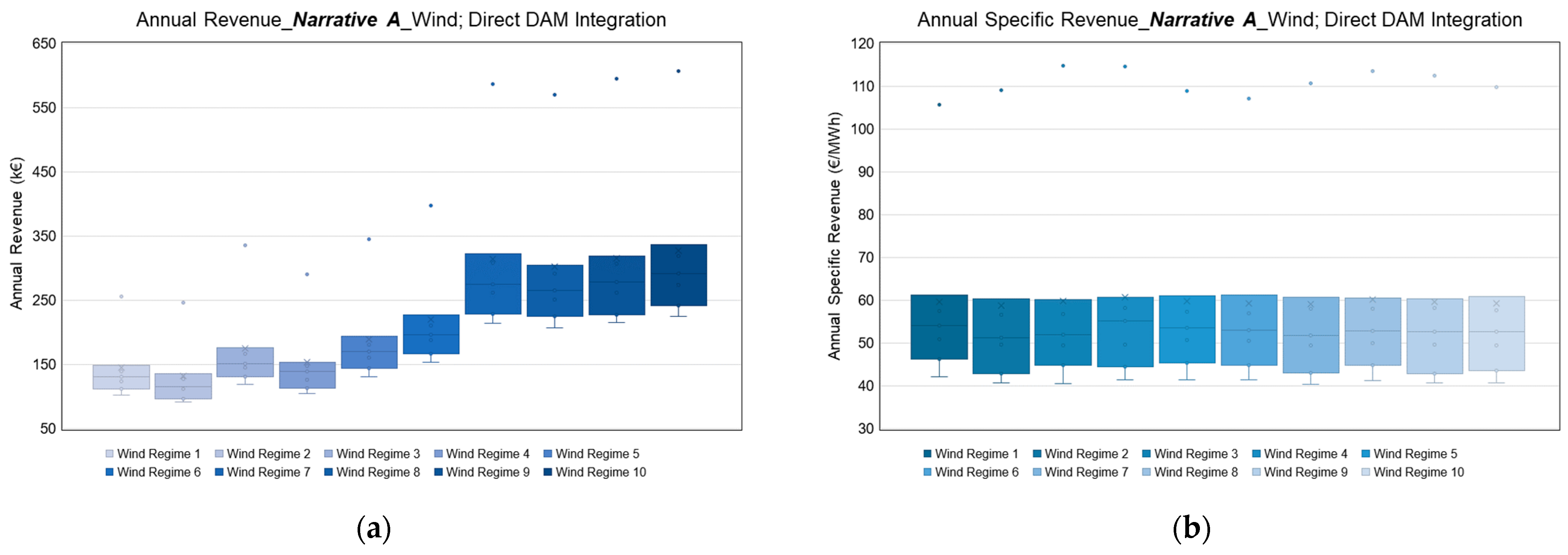 Energies 16 03506 g007 550