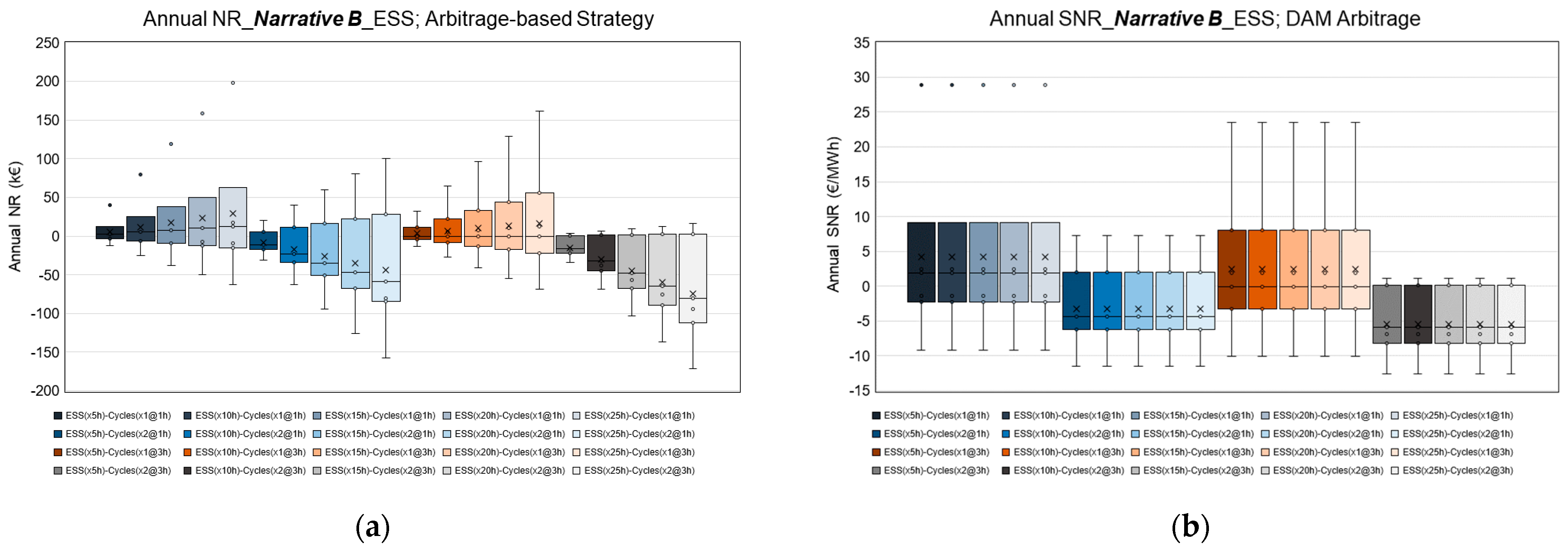 Energies 16 03506 g008 550