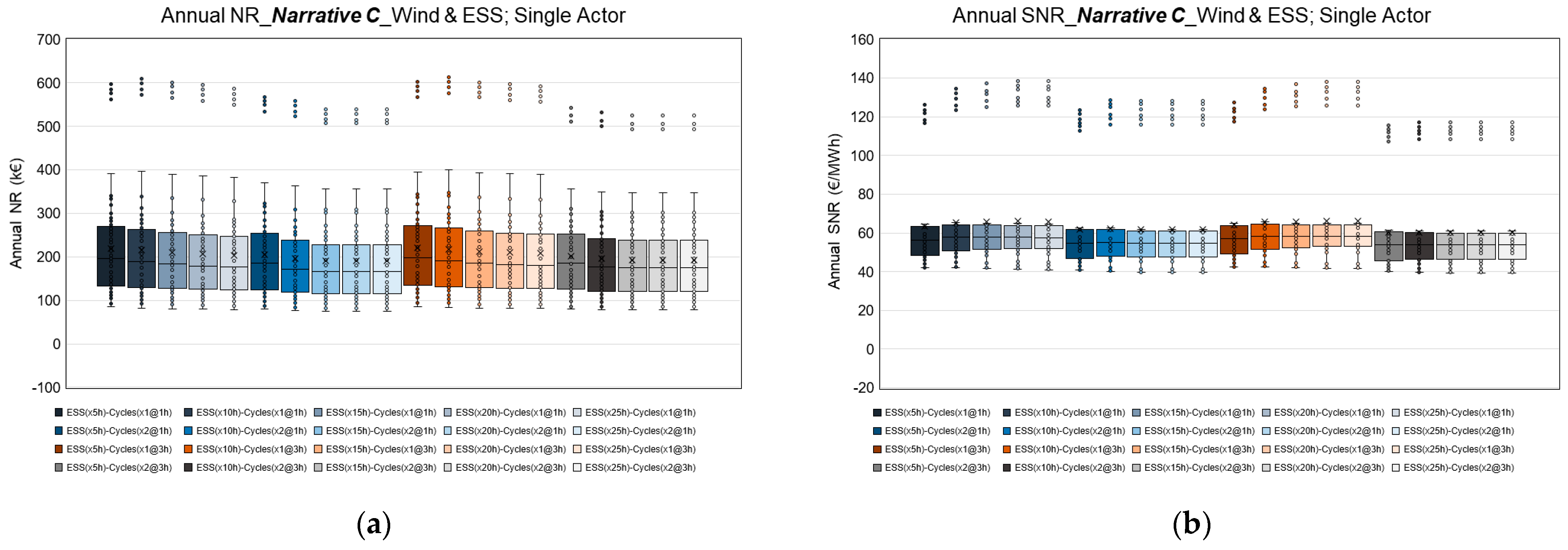 Energies 16 03506 g009 550