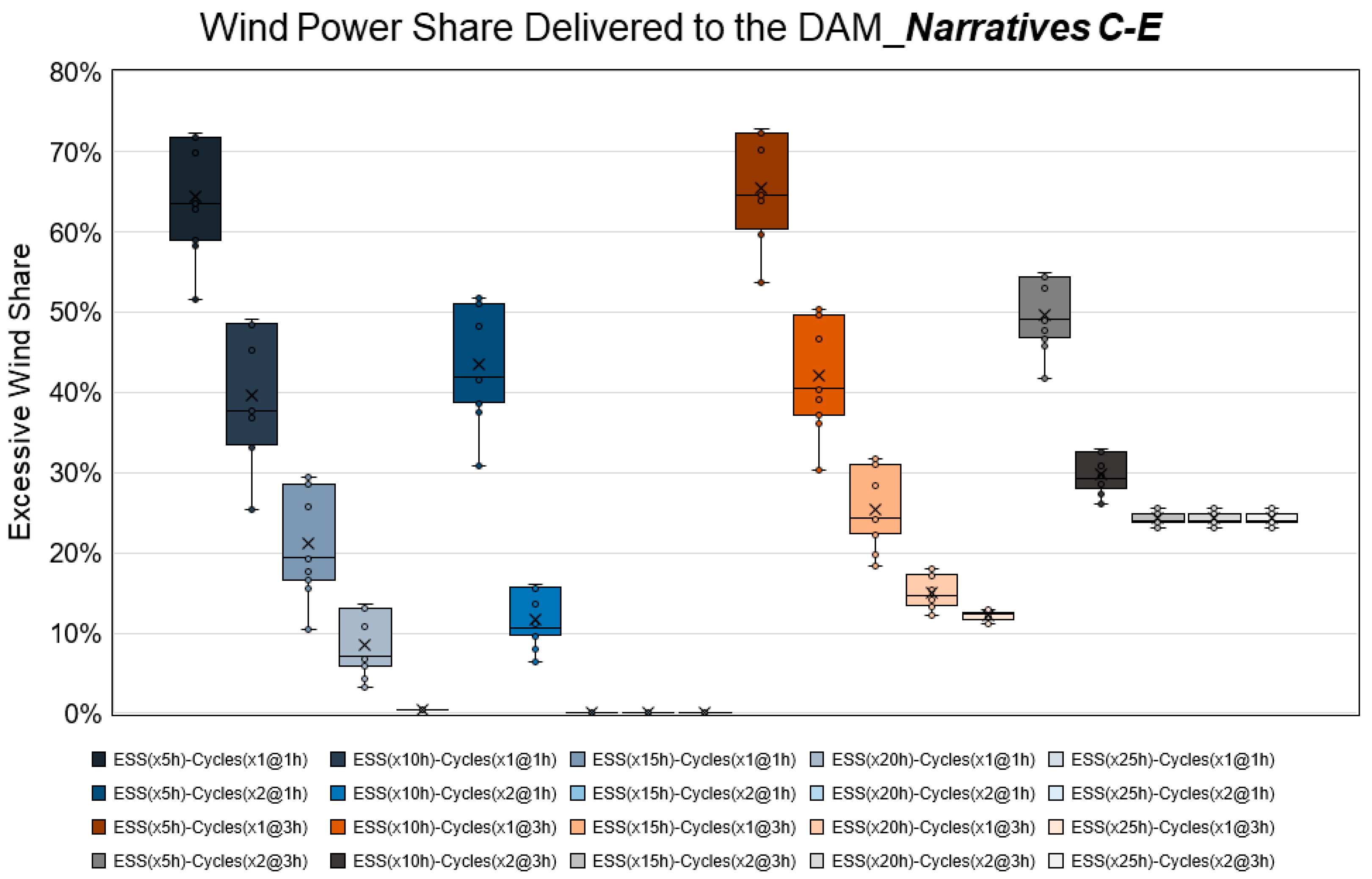 Energies 16 03506 g010 550
