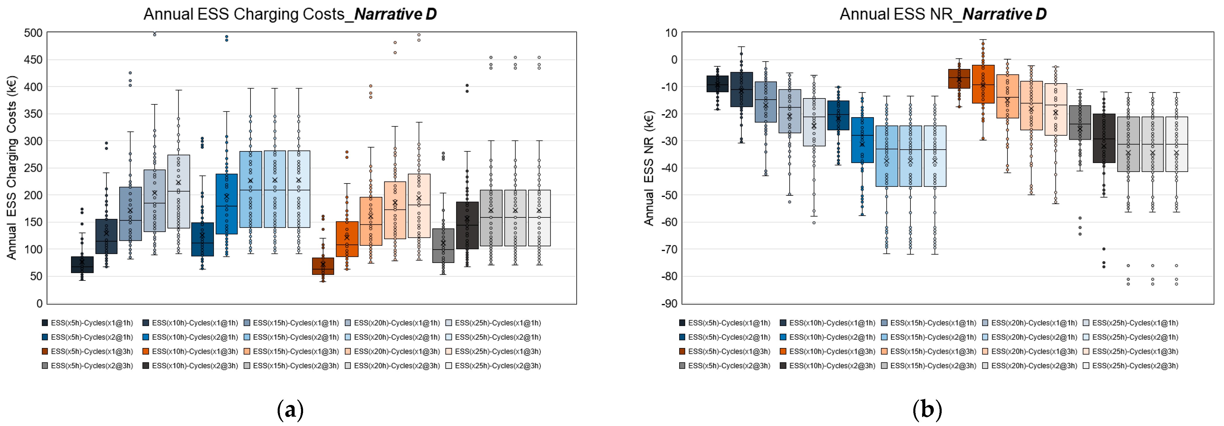 Energies 16 03506 g011 550