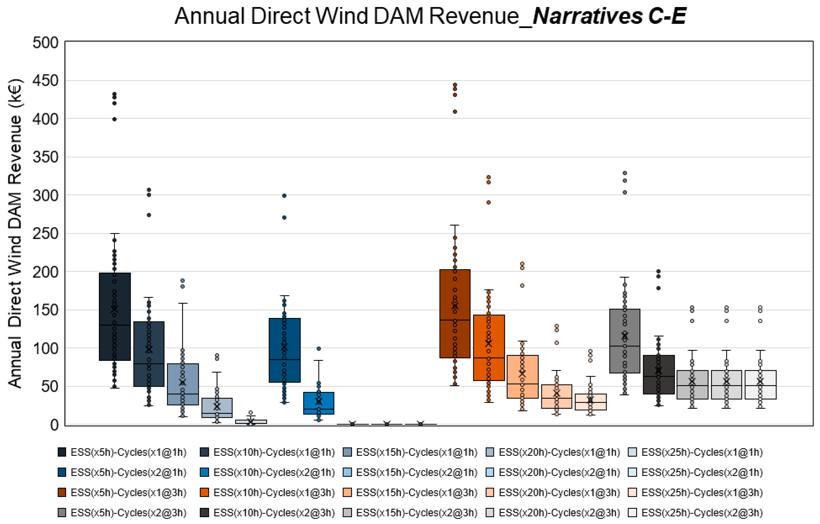 Energies 16 03506 g012 550