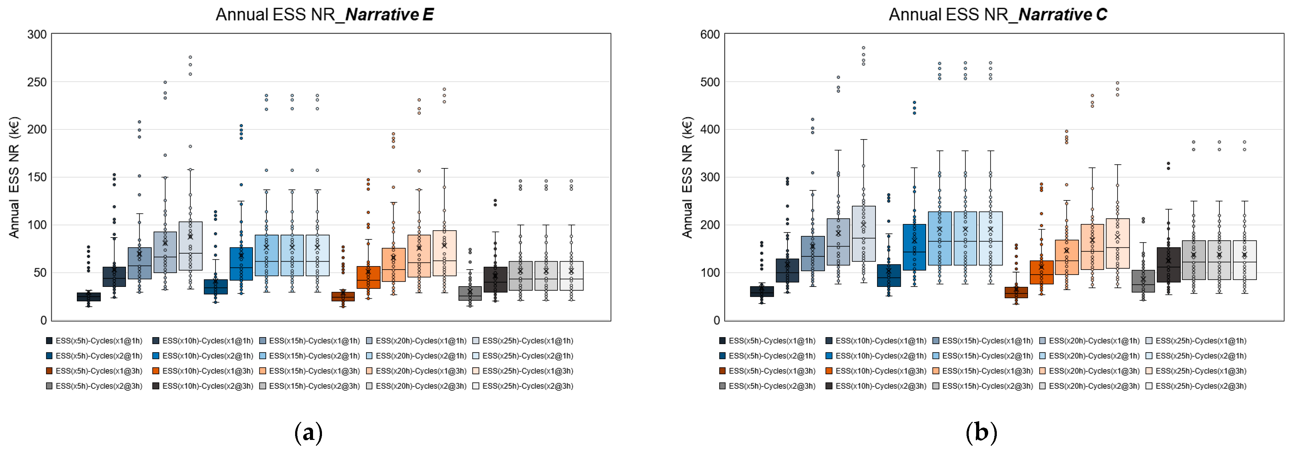 Energies 16 03506 g013 550