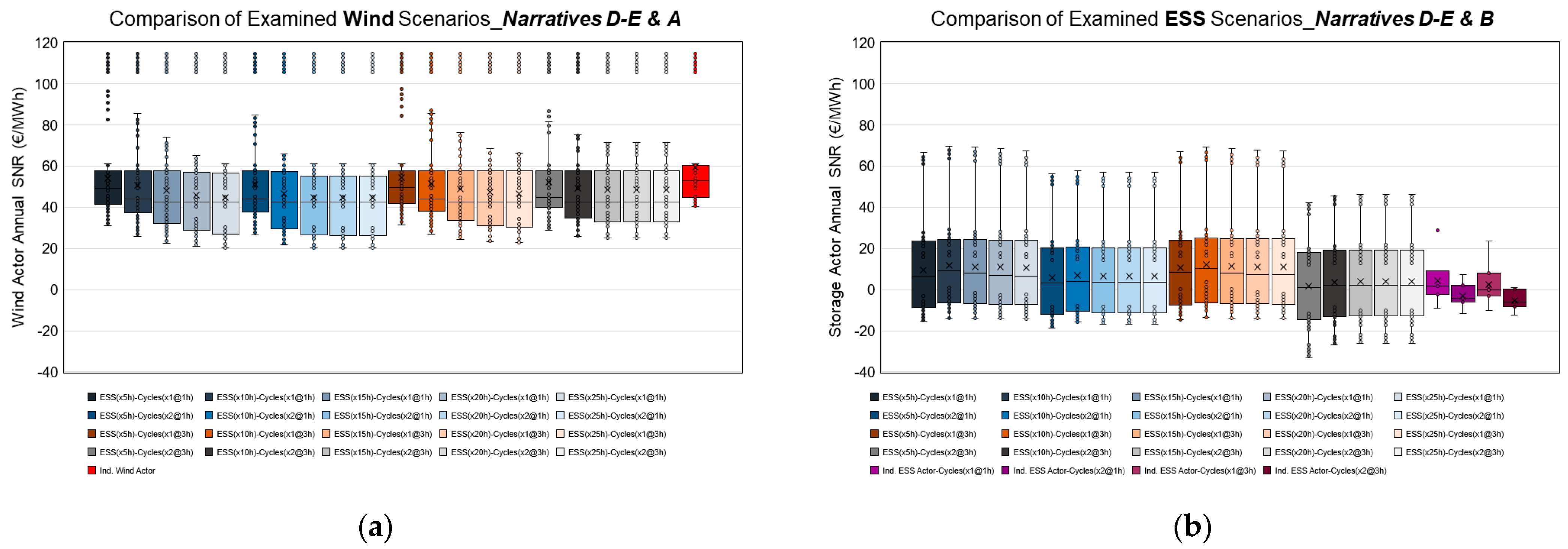 Energies 16 03506 g014 550