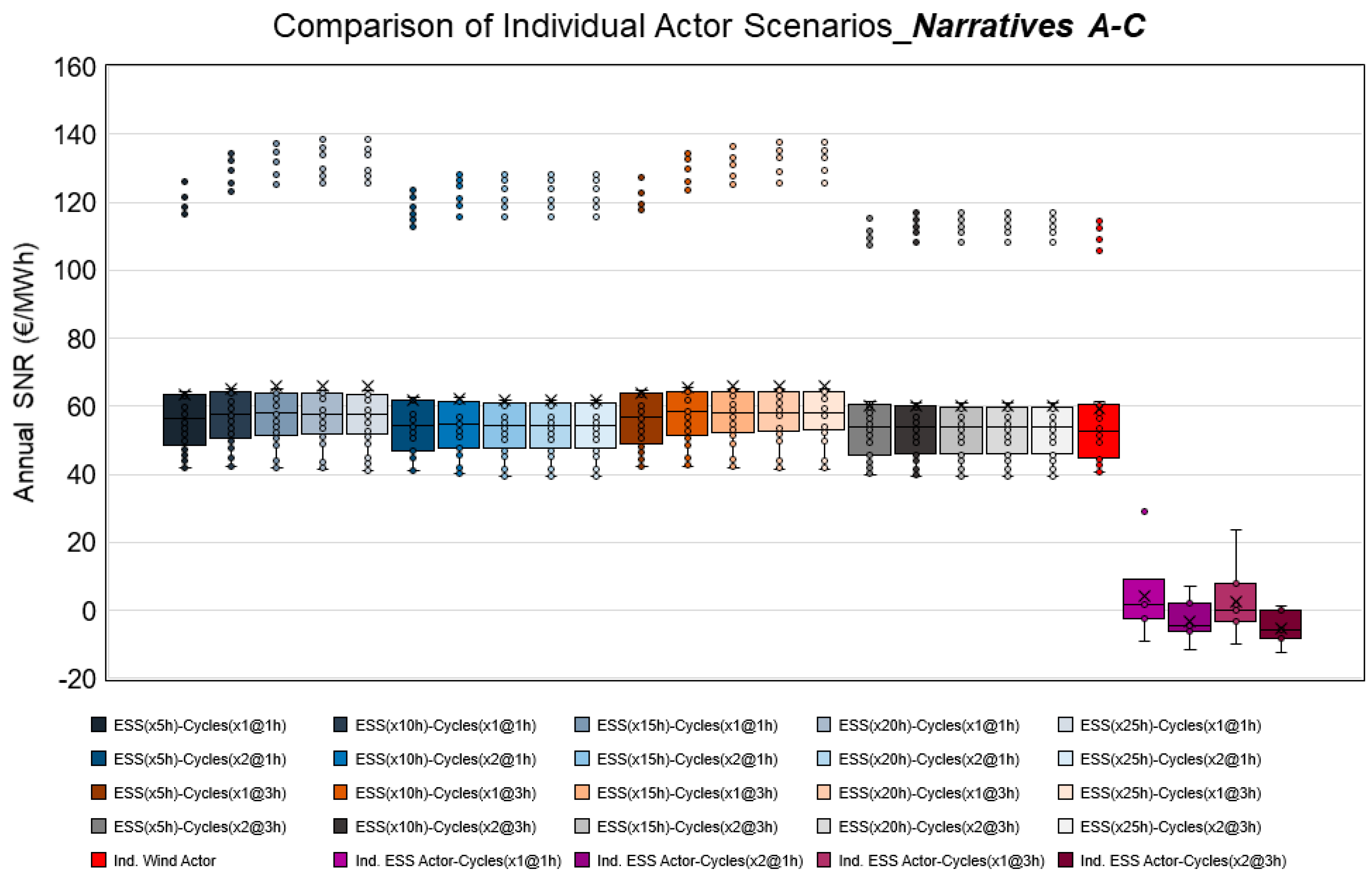 Energies 16 03506 g015 550
