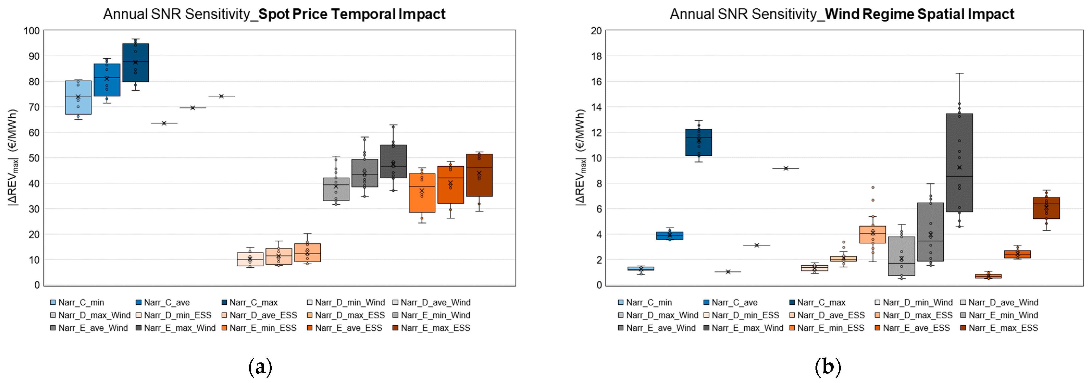 Energies 16 03506 g016 550