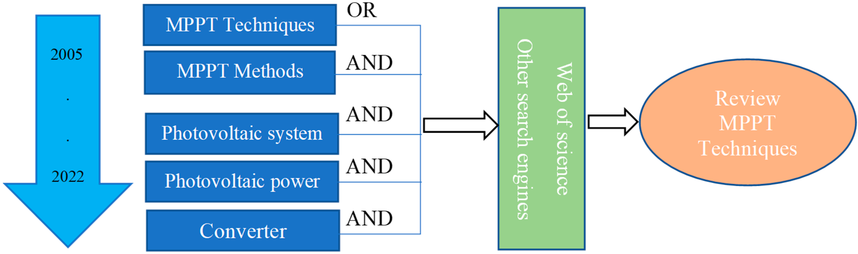Energies 16 03509 g002 Energies 16 03509 g002