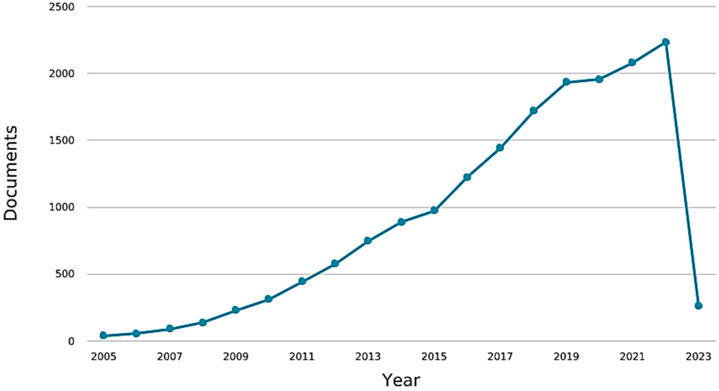 Energies 16 03509 g003 Energies 16 03509 g003