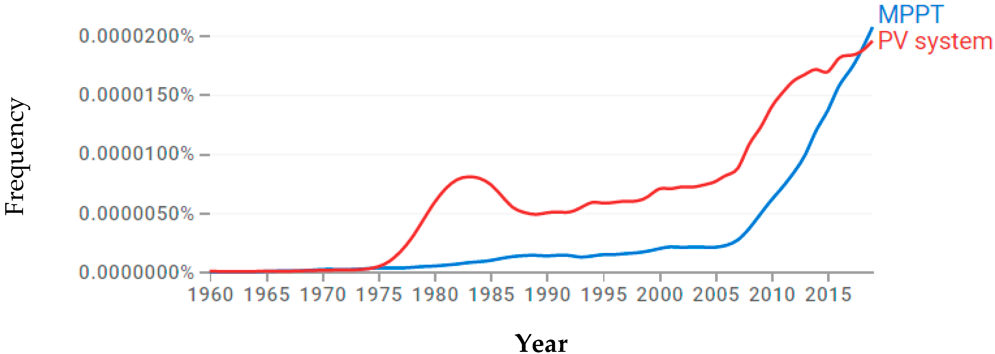 Energies 16 03509 g004 Energies 16 03509 g004
